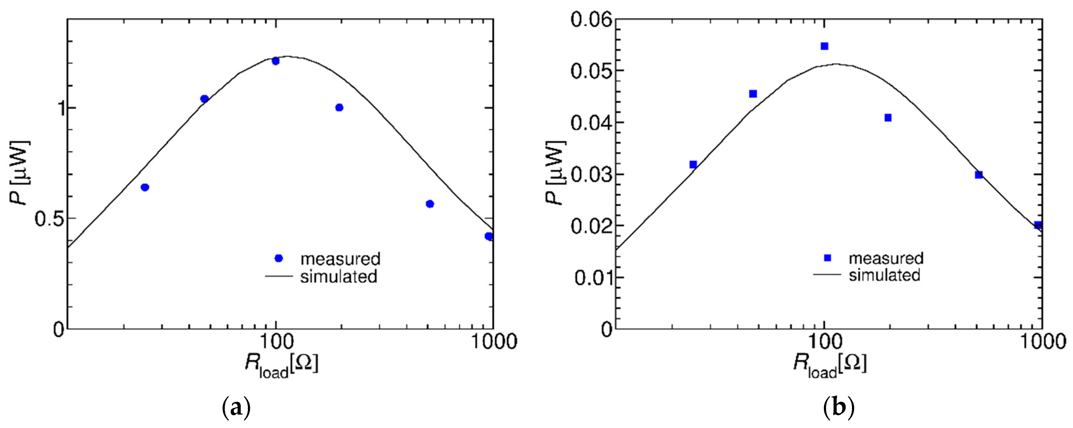 Proceedings 02 00779 g003 550