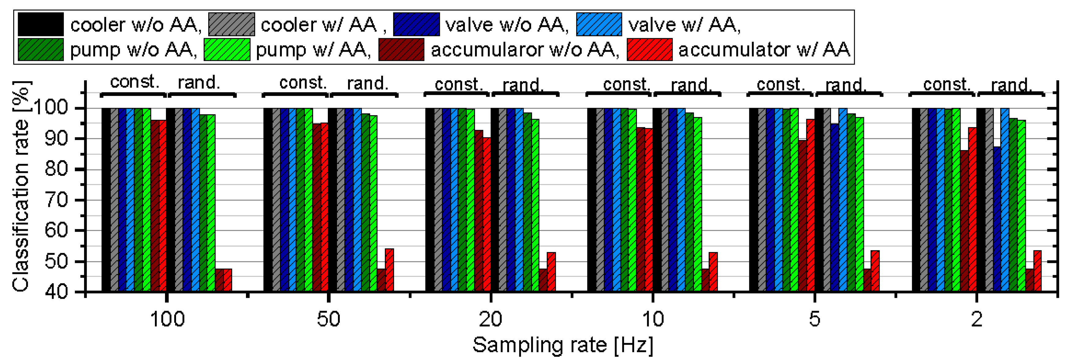 Proceedings 02 00781 g002