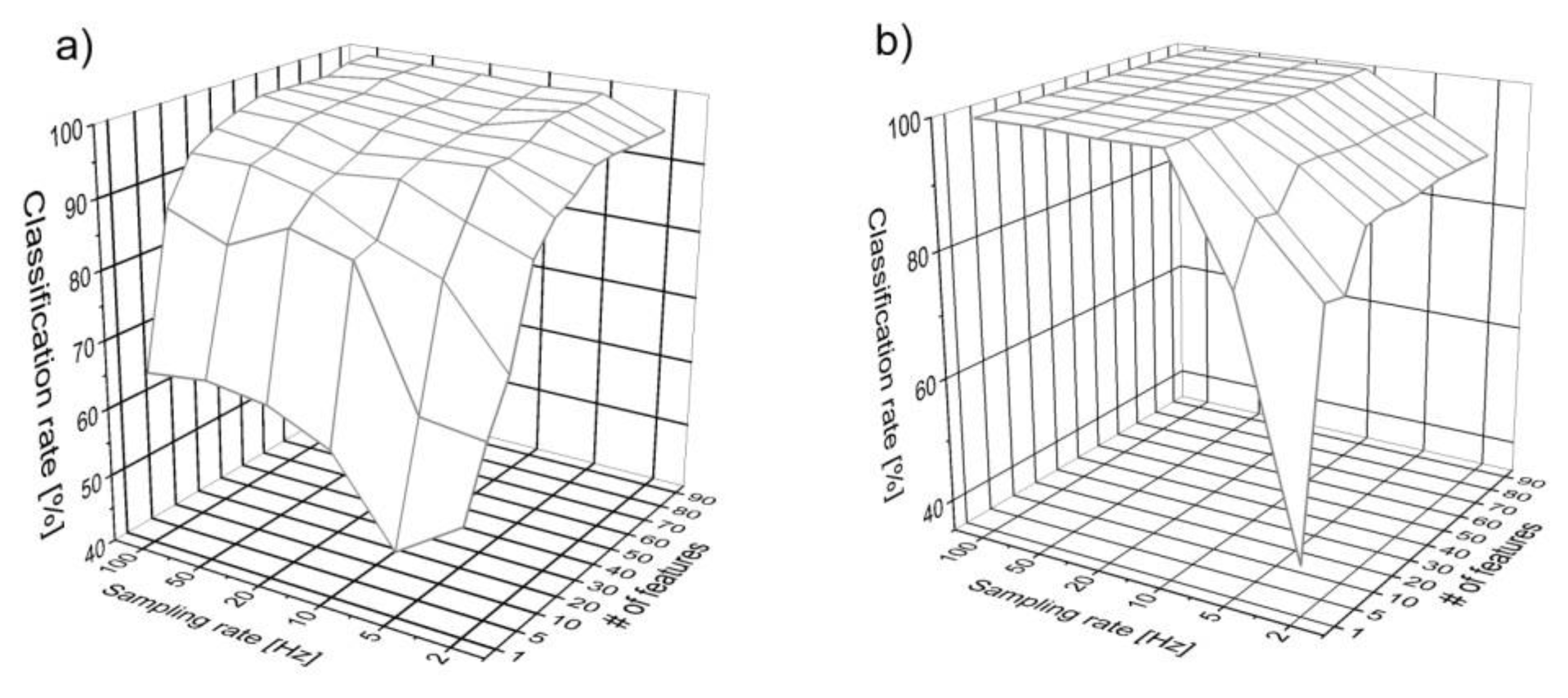 Proceedings 02 00781 g003