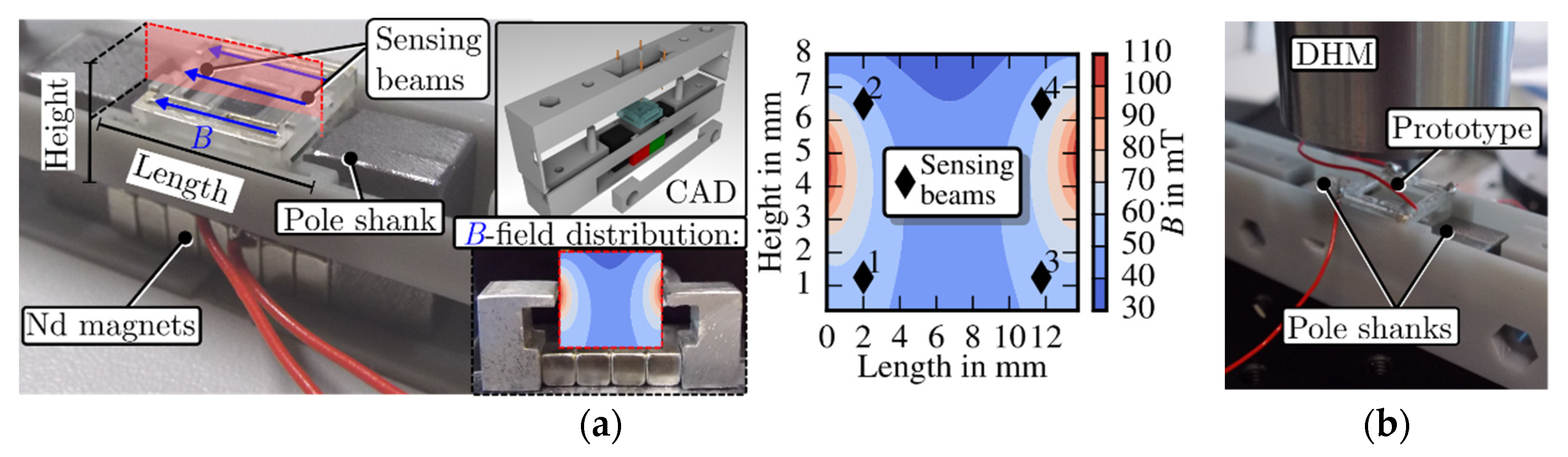 Proceedings 02 00784 g002 550