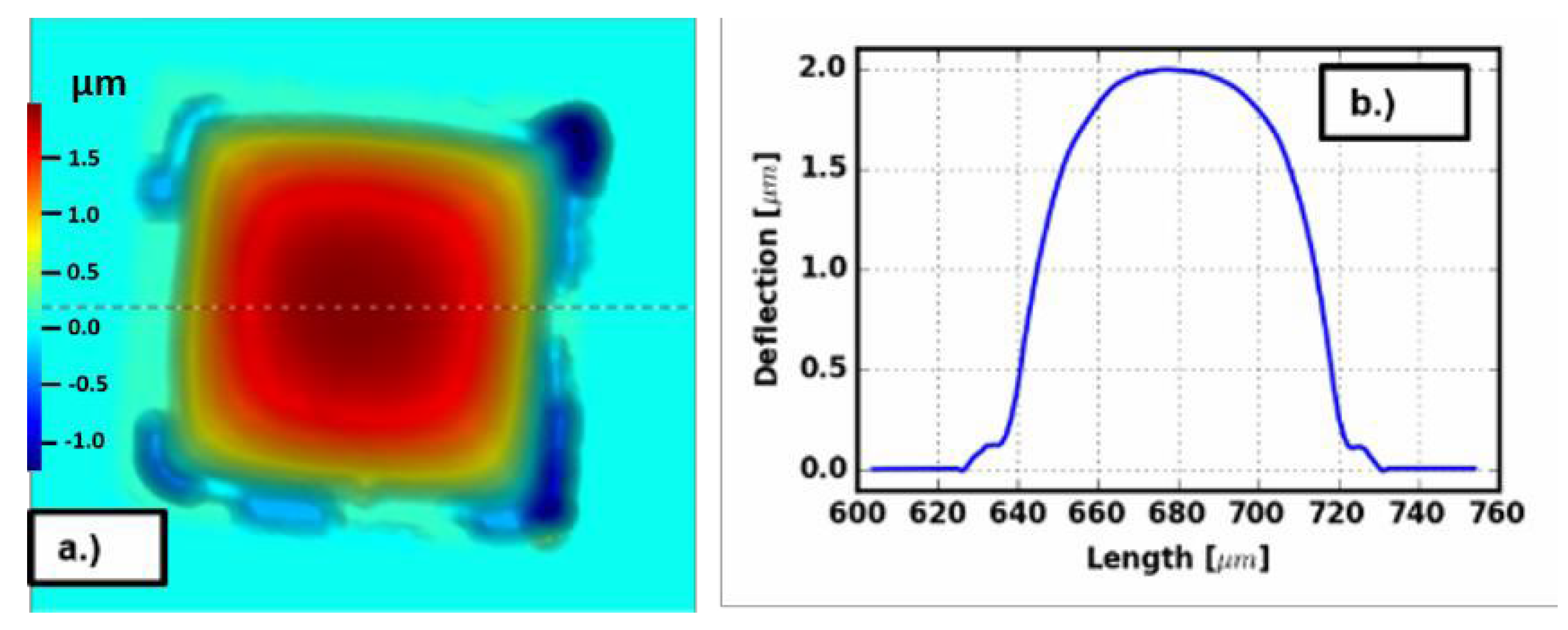 Proceedings 02 00785 g002 550