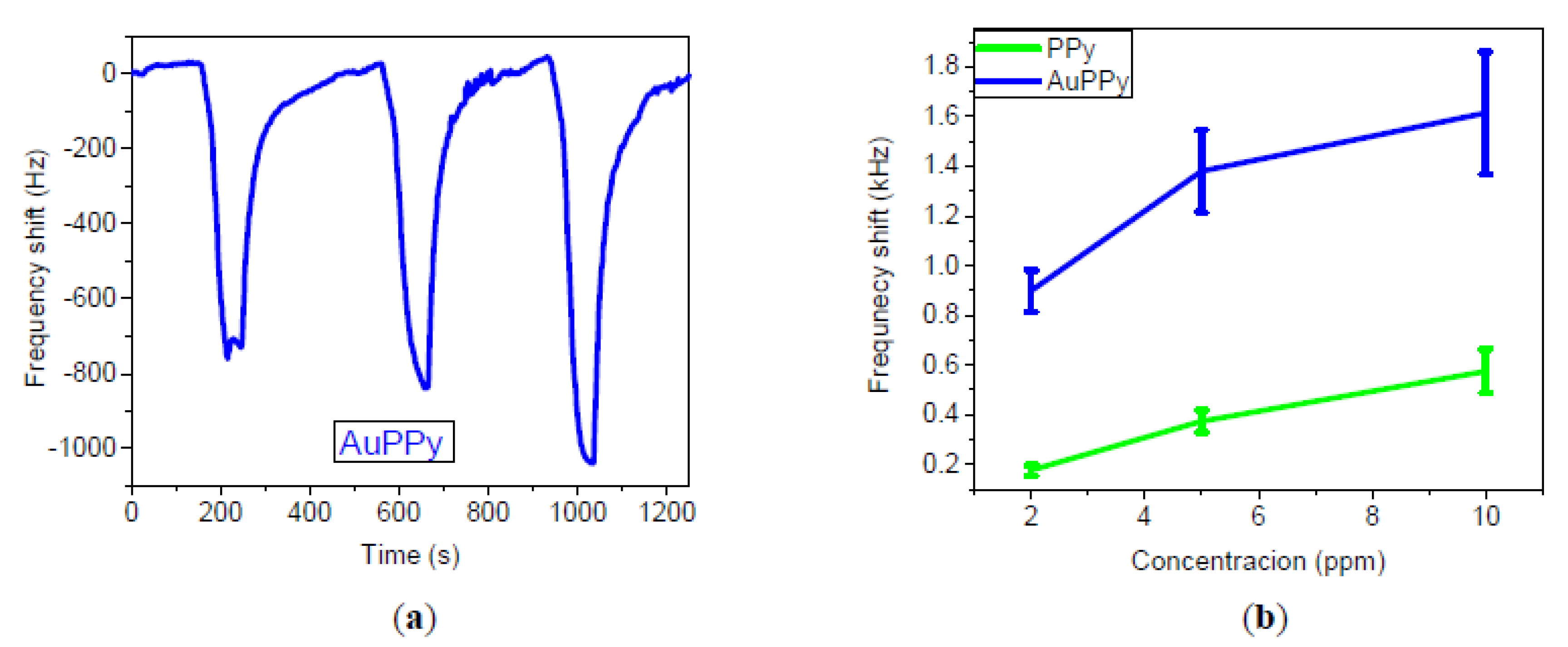 Proceedings 02 00786 g003