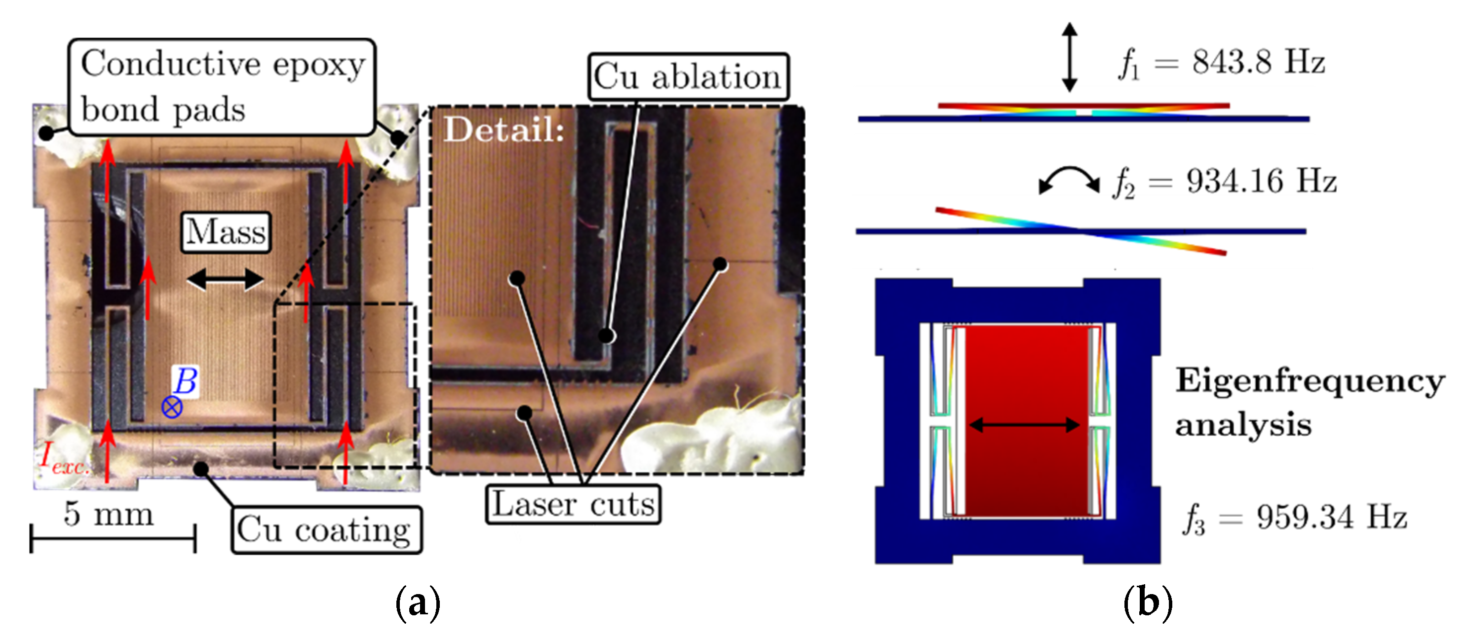 Proceedings 02 00788 g001