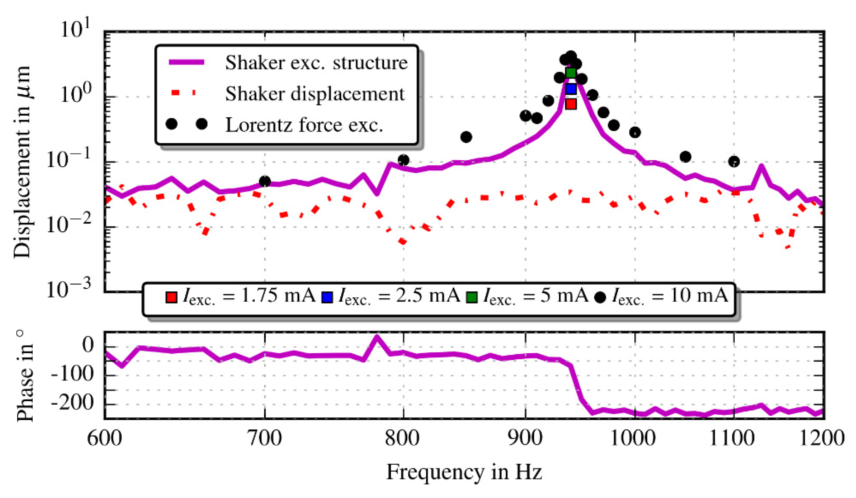 Proceedings 02 00788 g004