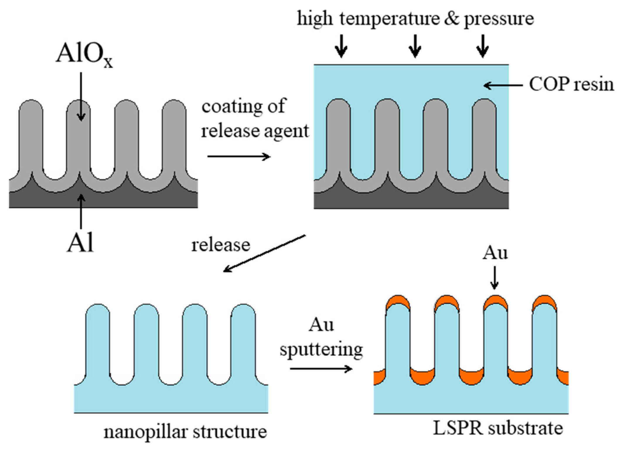 Proceedings 02 00791 g001 550