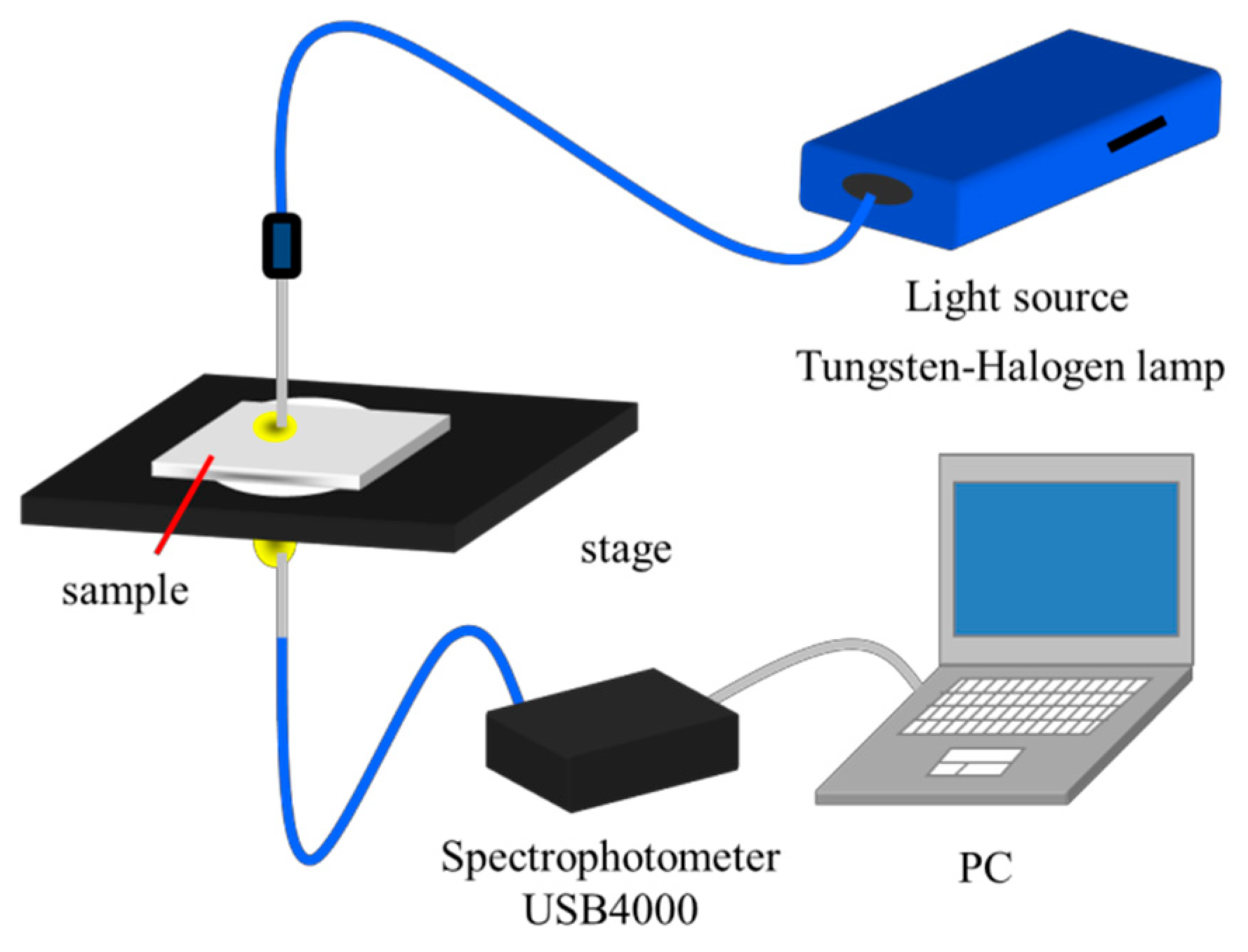 Proceedings 02 00791 g004 550