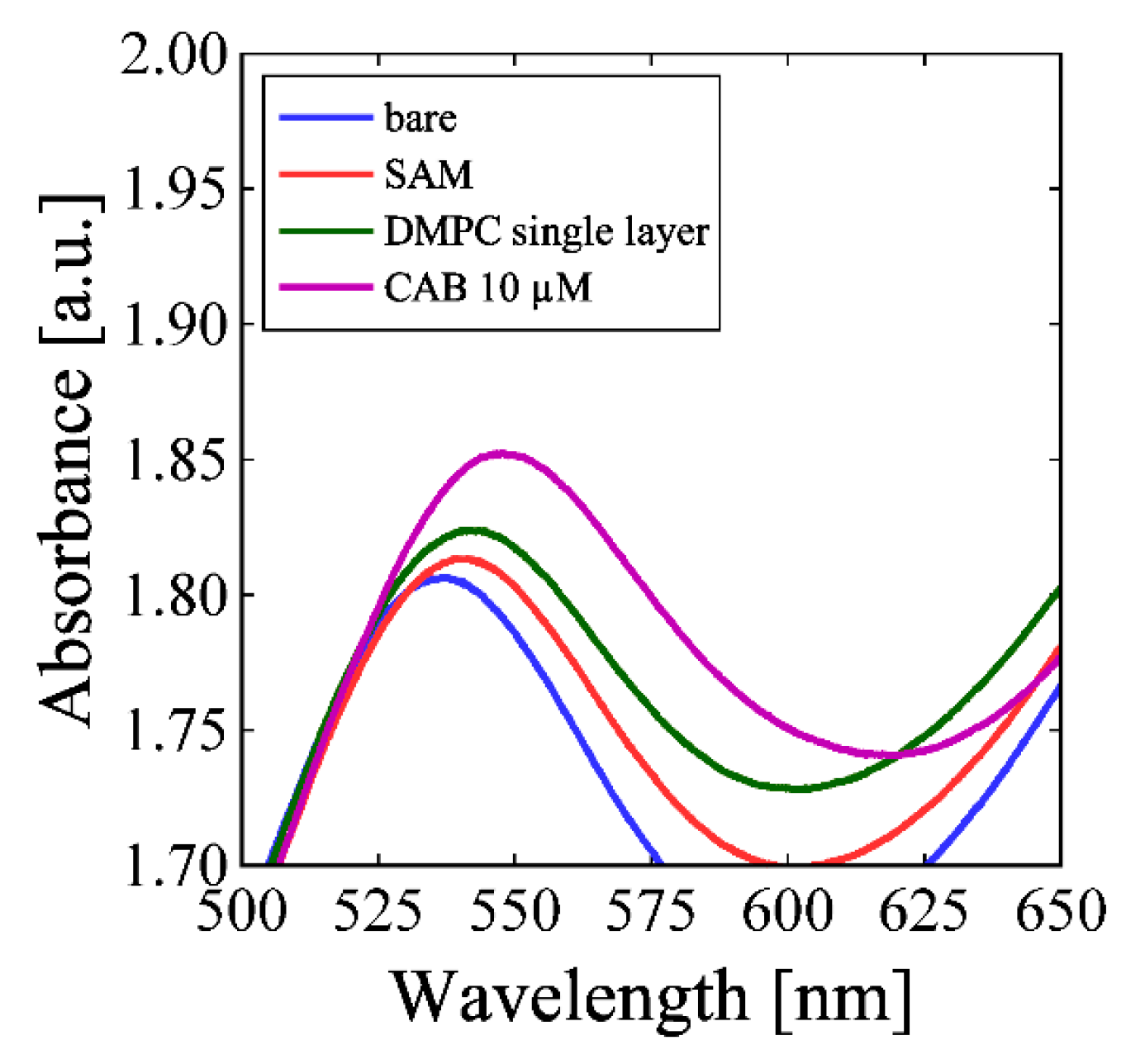 Proceedings 02 00791 g005 550