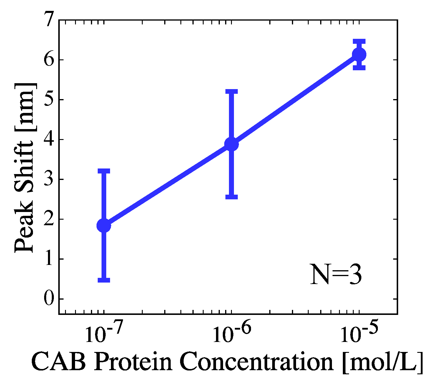 Proceedings 02 00791 g006 550