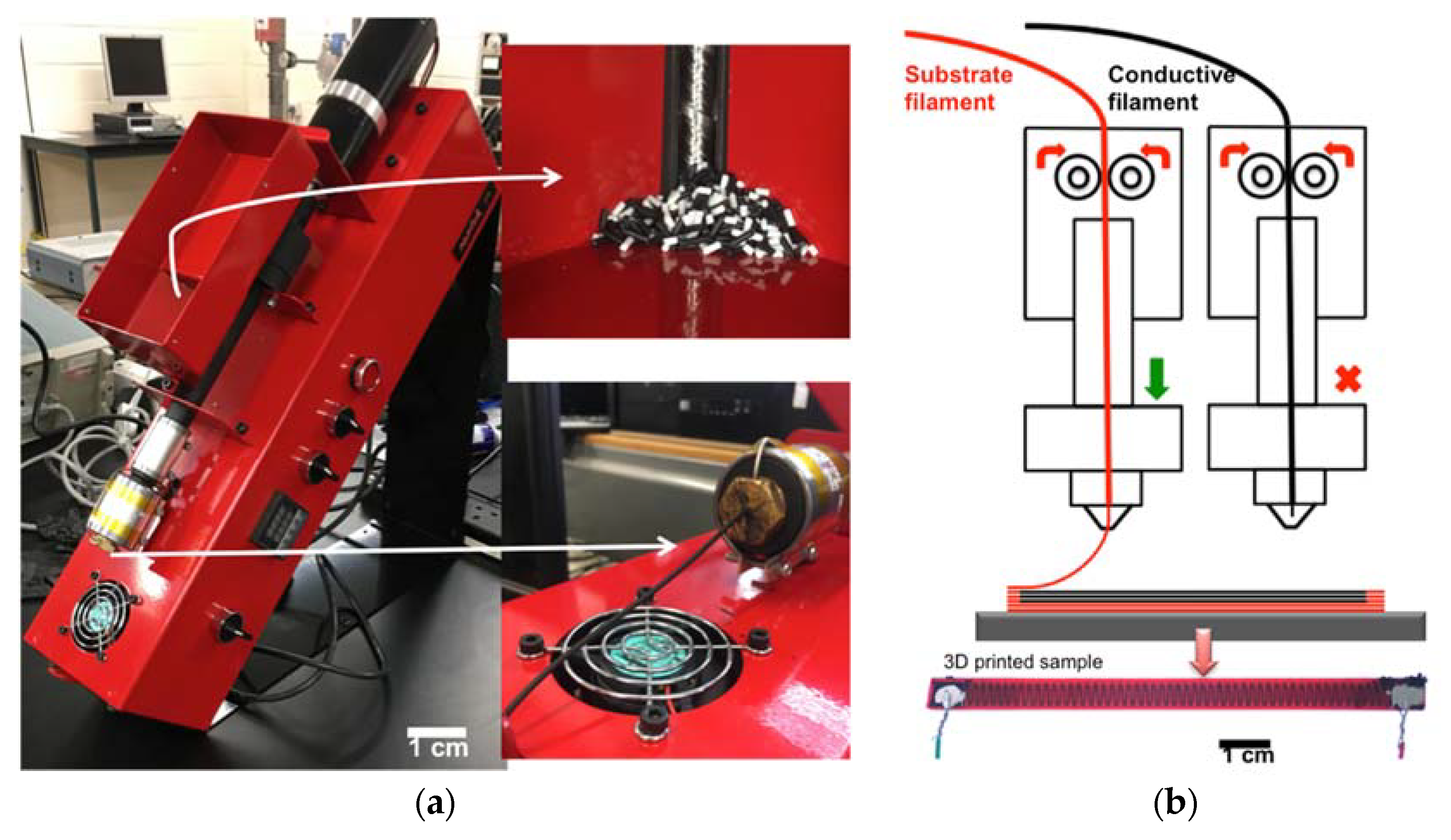 Proceedings 02 00792 g001