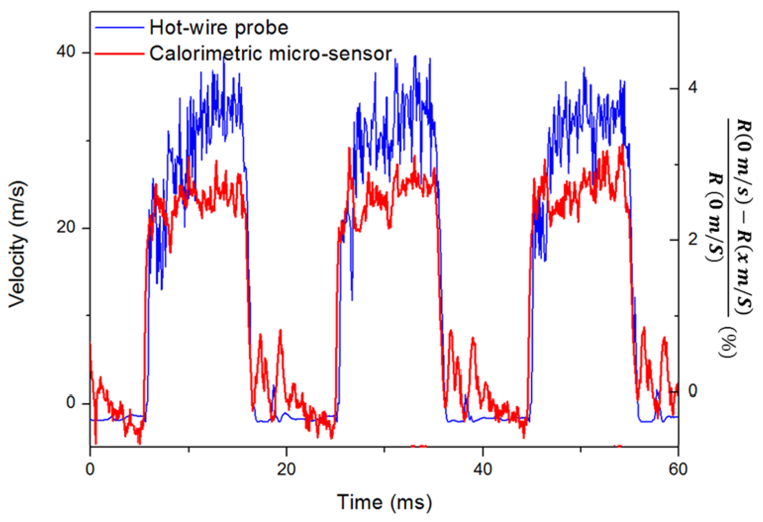 Proceedings 02 00794 g003 550