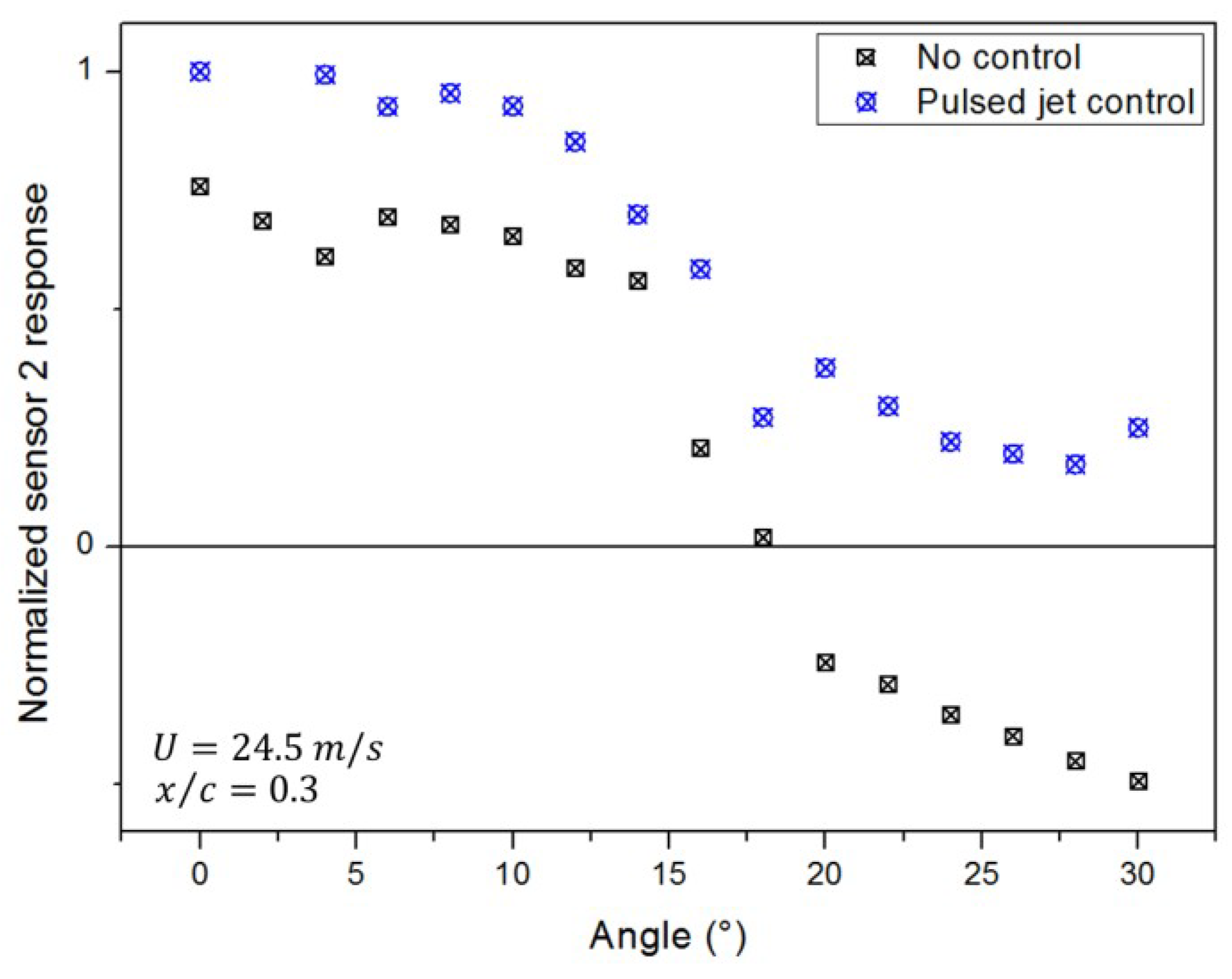 Proceedings 02 00794 g005 550