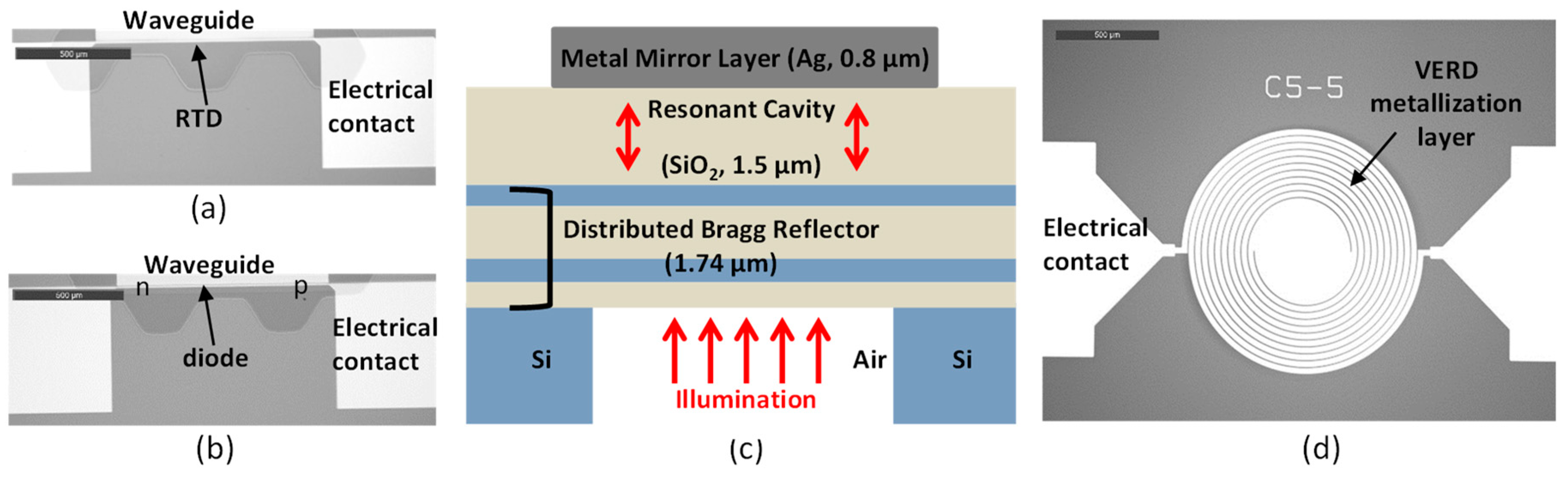 Proceedings 02 00796 g001