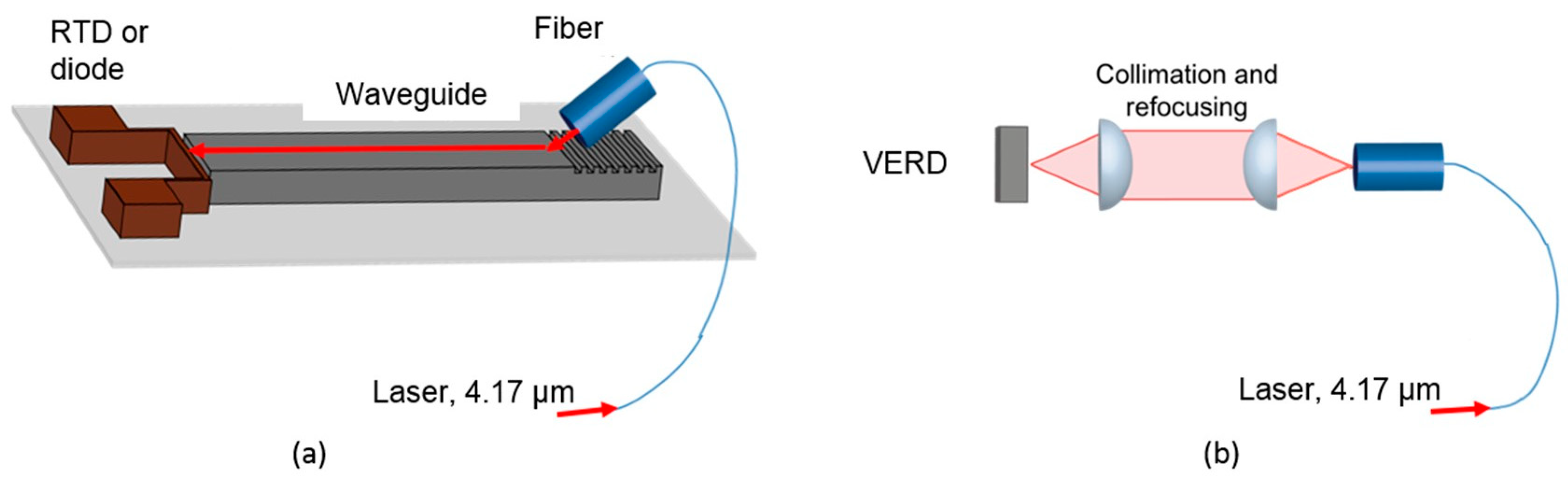Proceedings 02 00796 g002