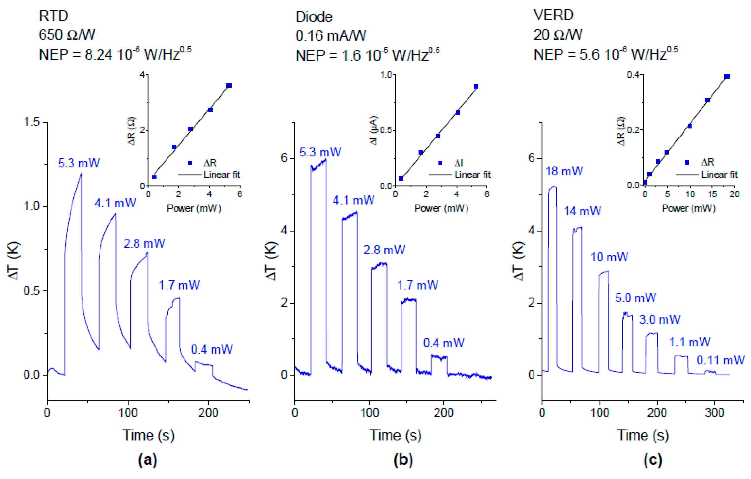 Proceedings 02 00796 g003