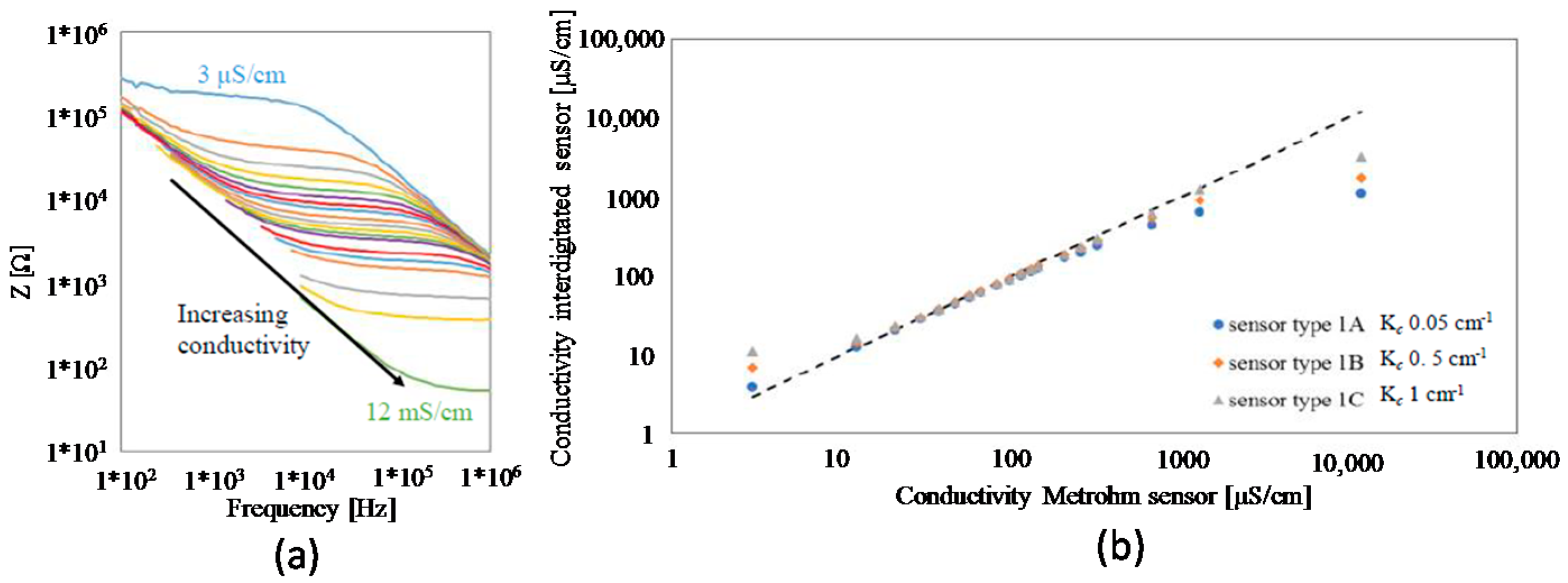Proceedings 02 00797 g002