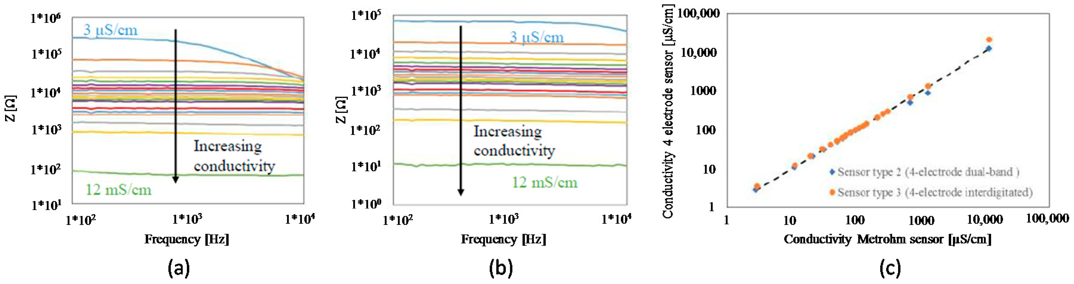 Proceedings 02 00797 g003