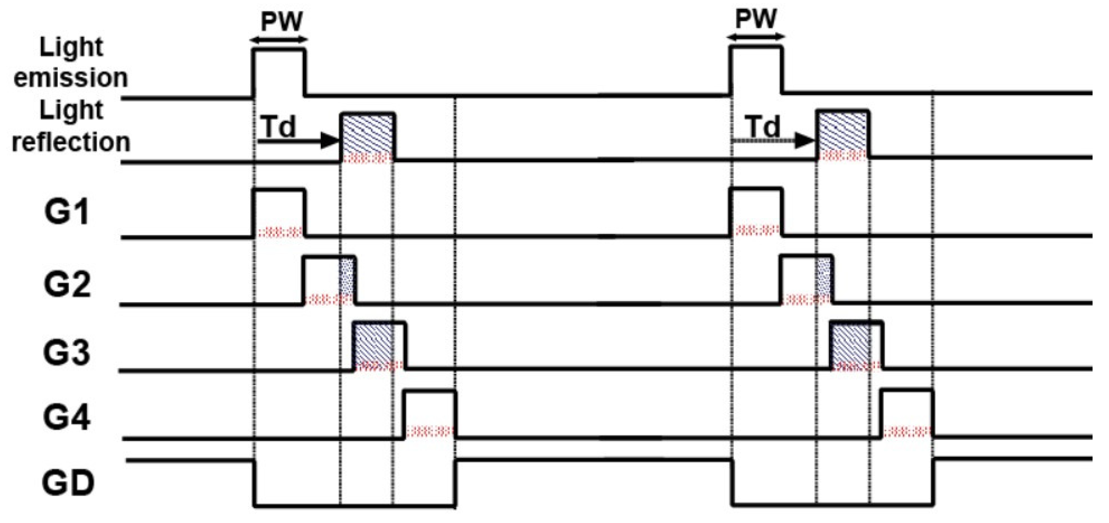 Proceedings 02 00798 g003 550