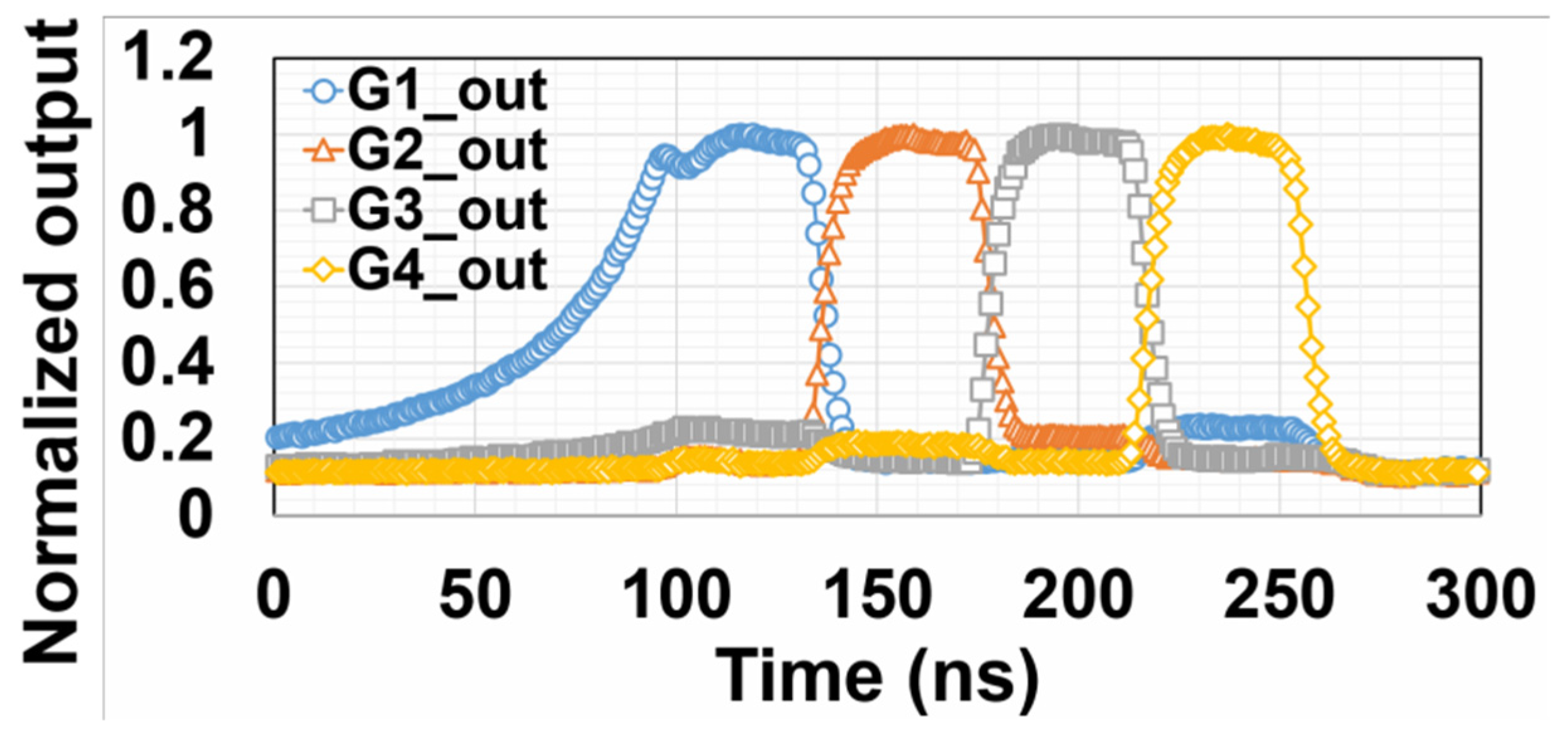 Proceedings 02 00798 g004 550