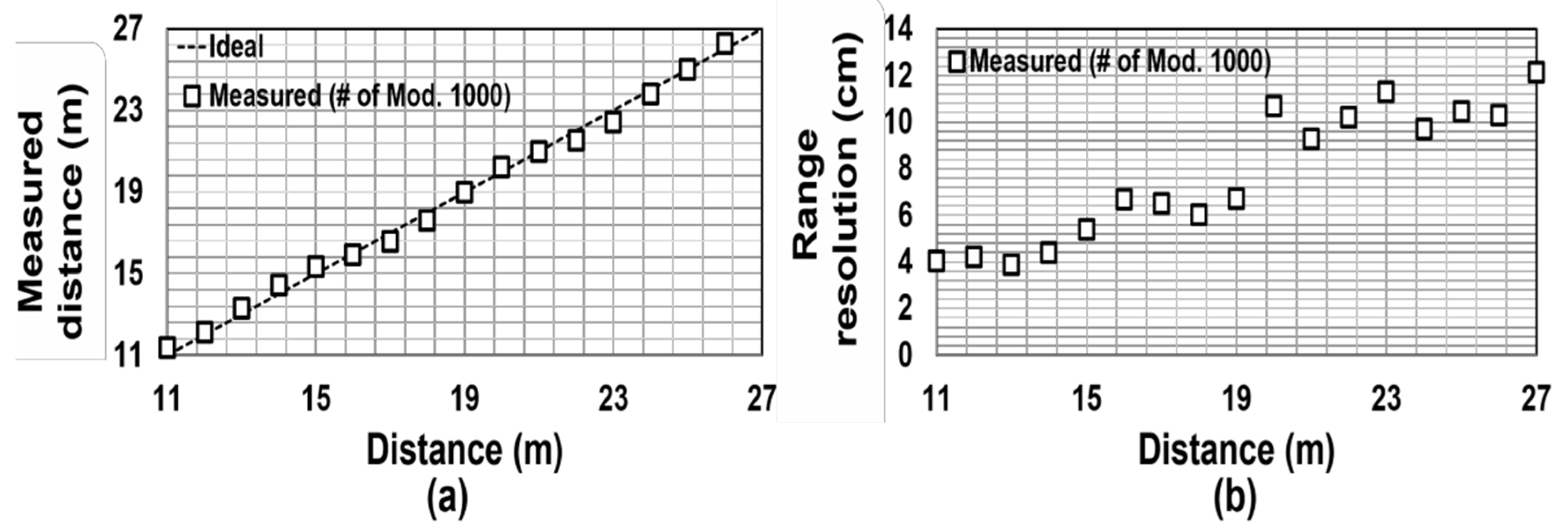 Proceedings 02 00798 g005 550