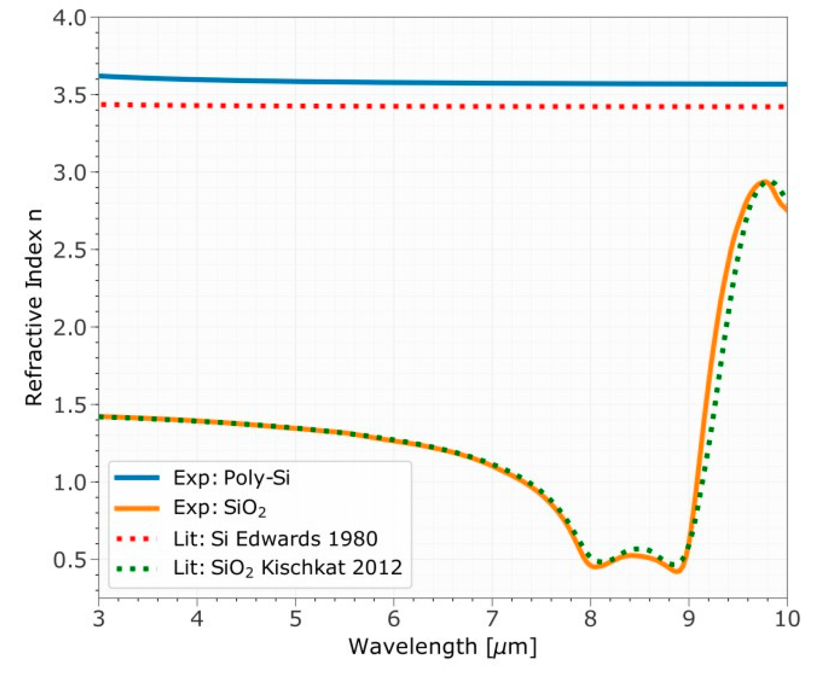 Proceedings 02 00799 g002 550