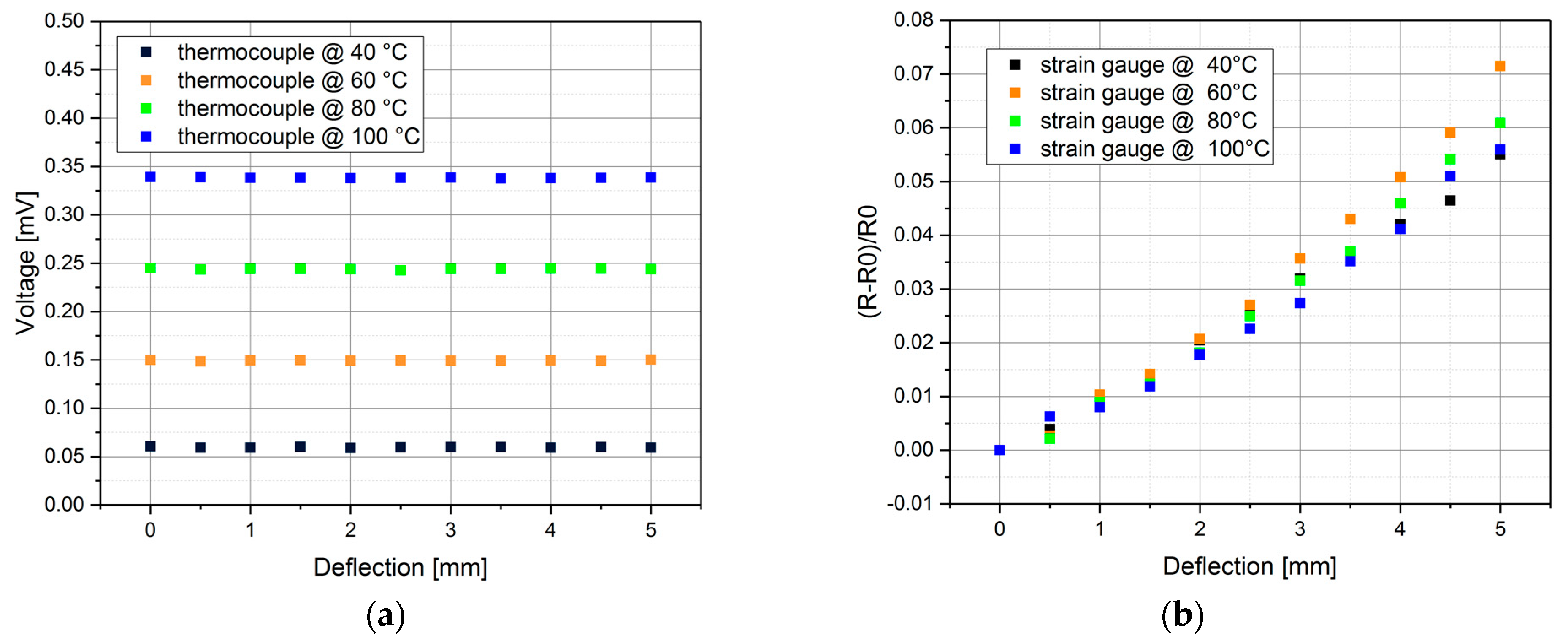 Proceedings 02 00803 g003