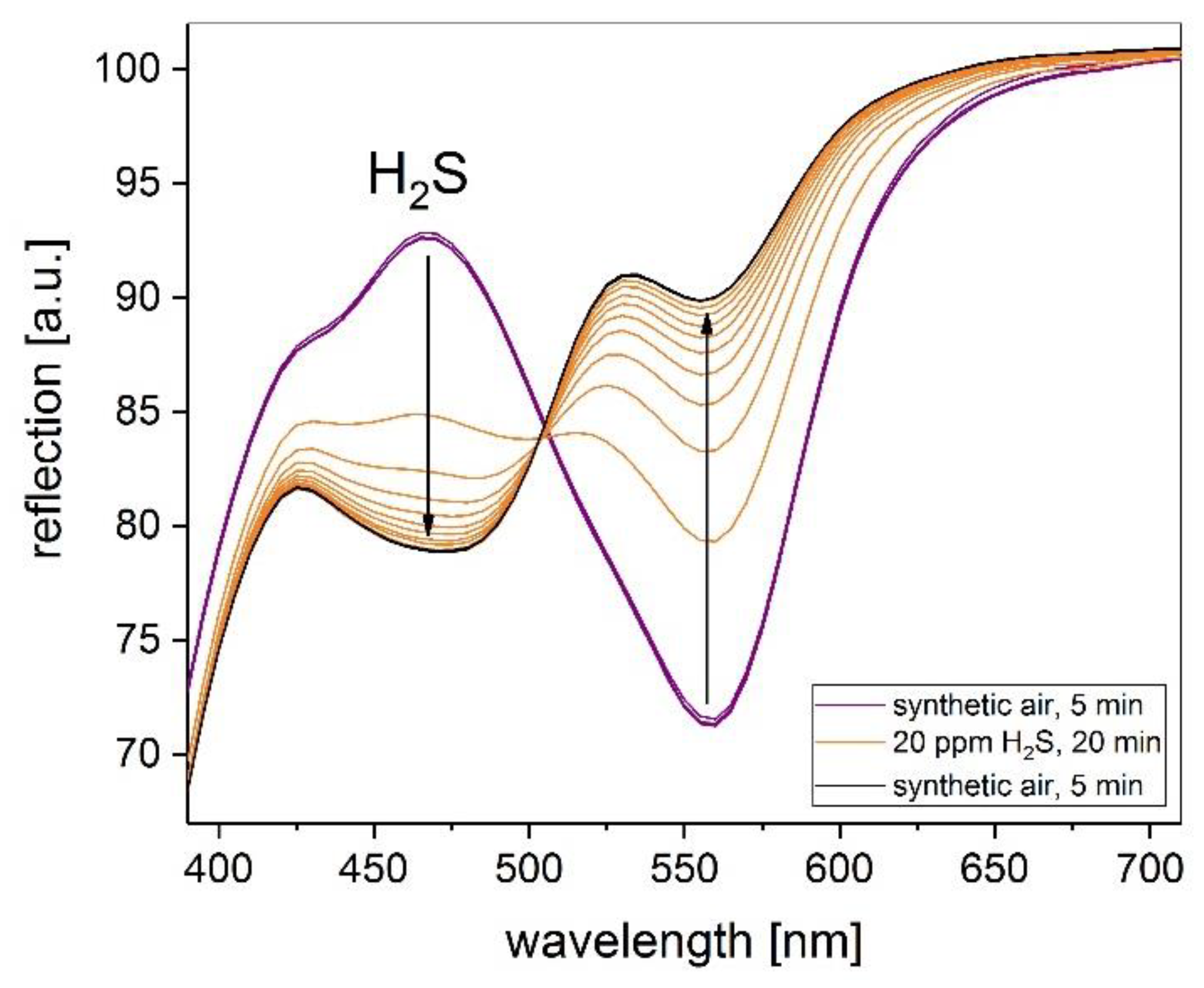 Proceedings 02 00804 g002 550