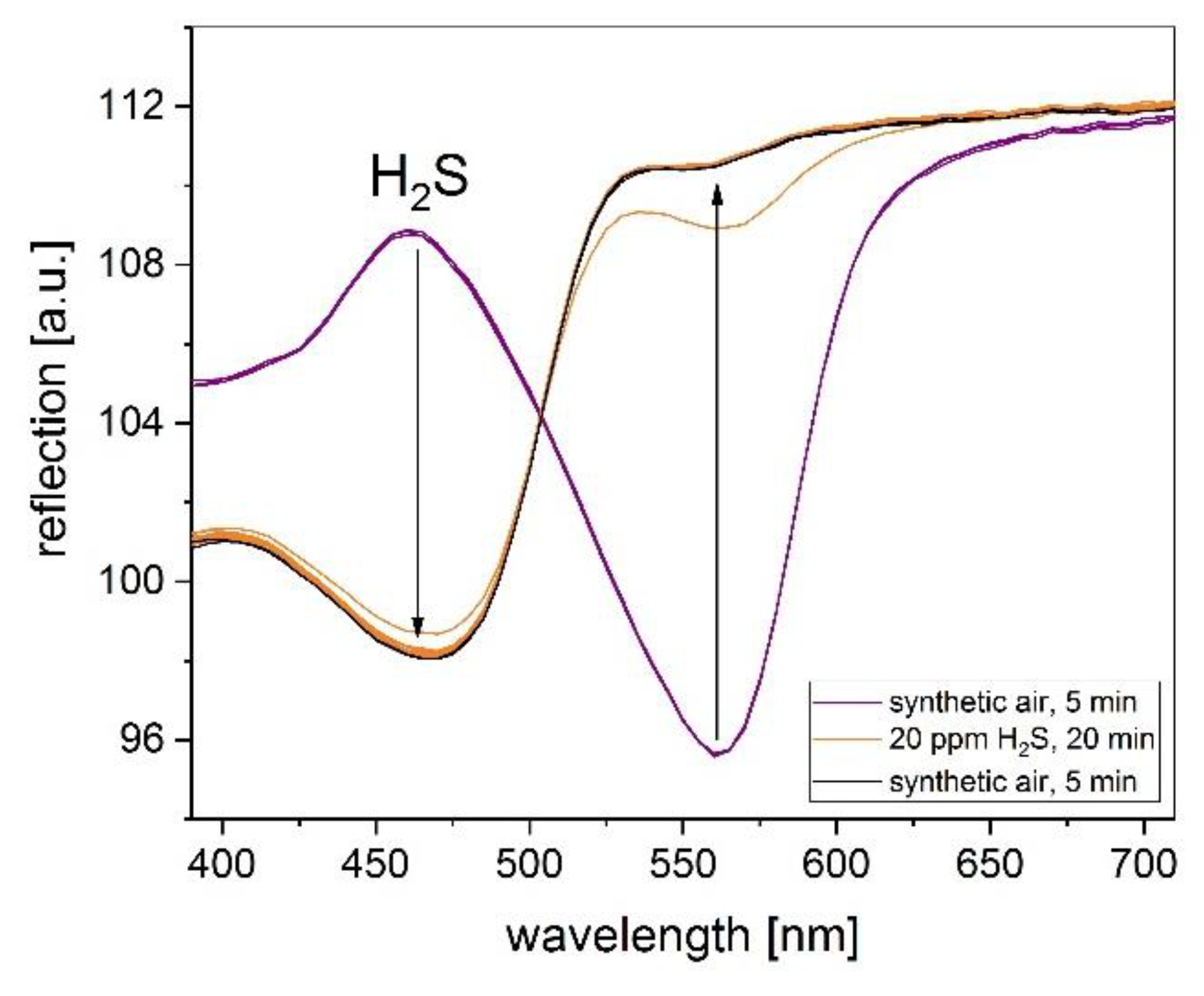 Proceedings 02 00804 g003 550