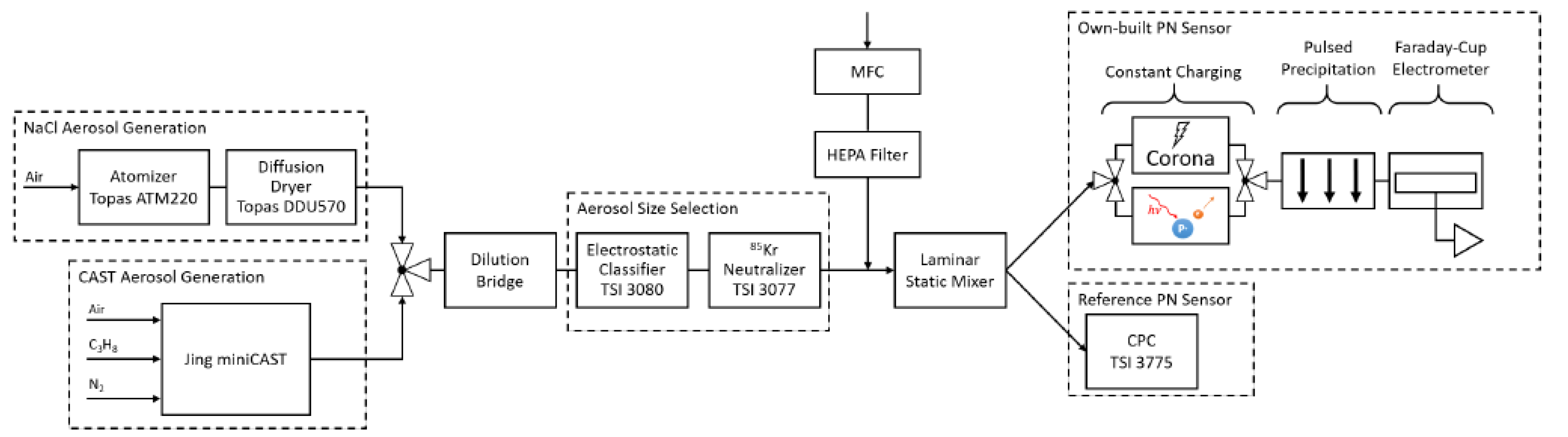 Proceedings 02 00805 g001
