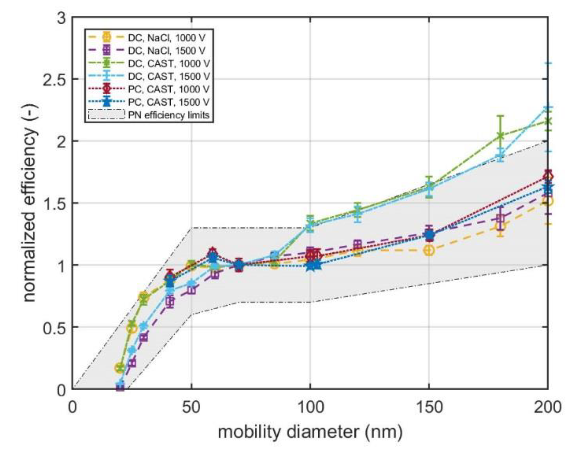 Proceedings 02 00805 g002