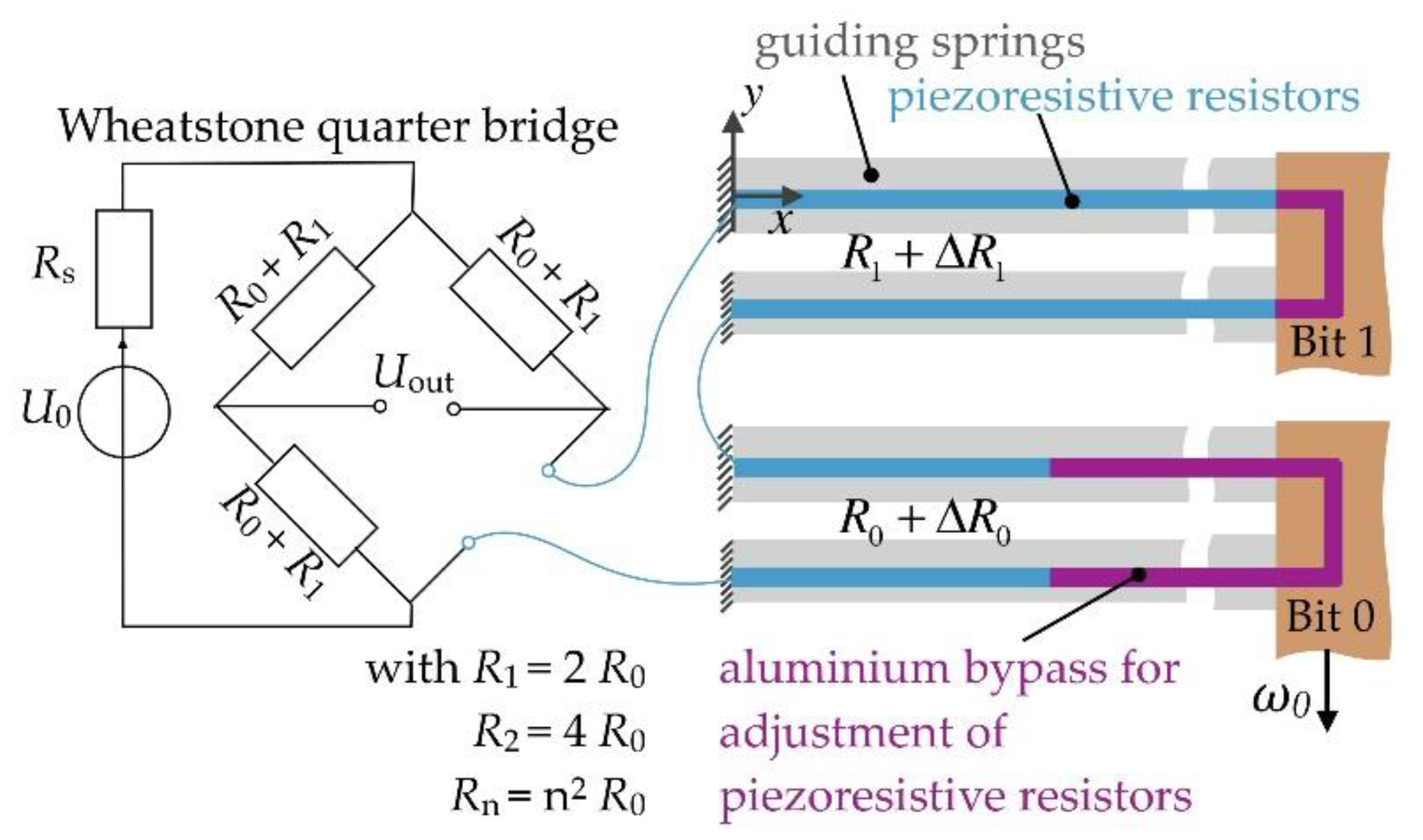 Proceedings 02 00807 g002 550