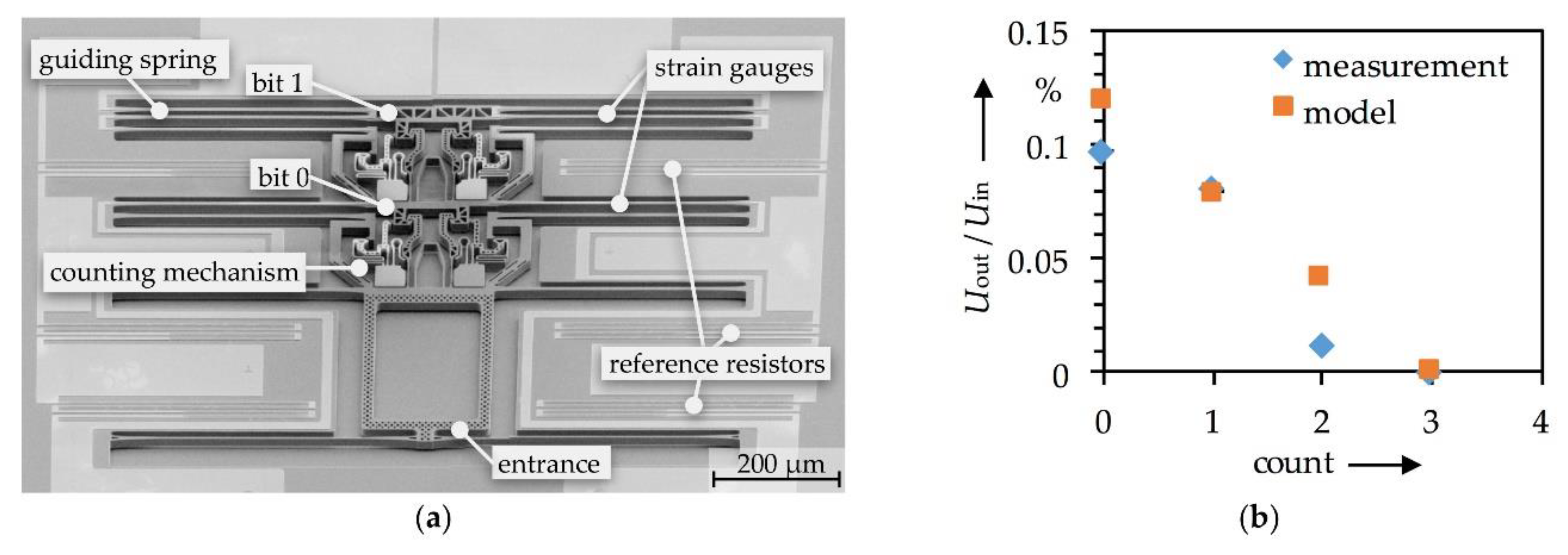Proceedings 02 00807 g003 550