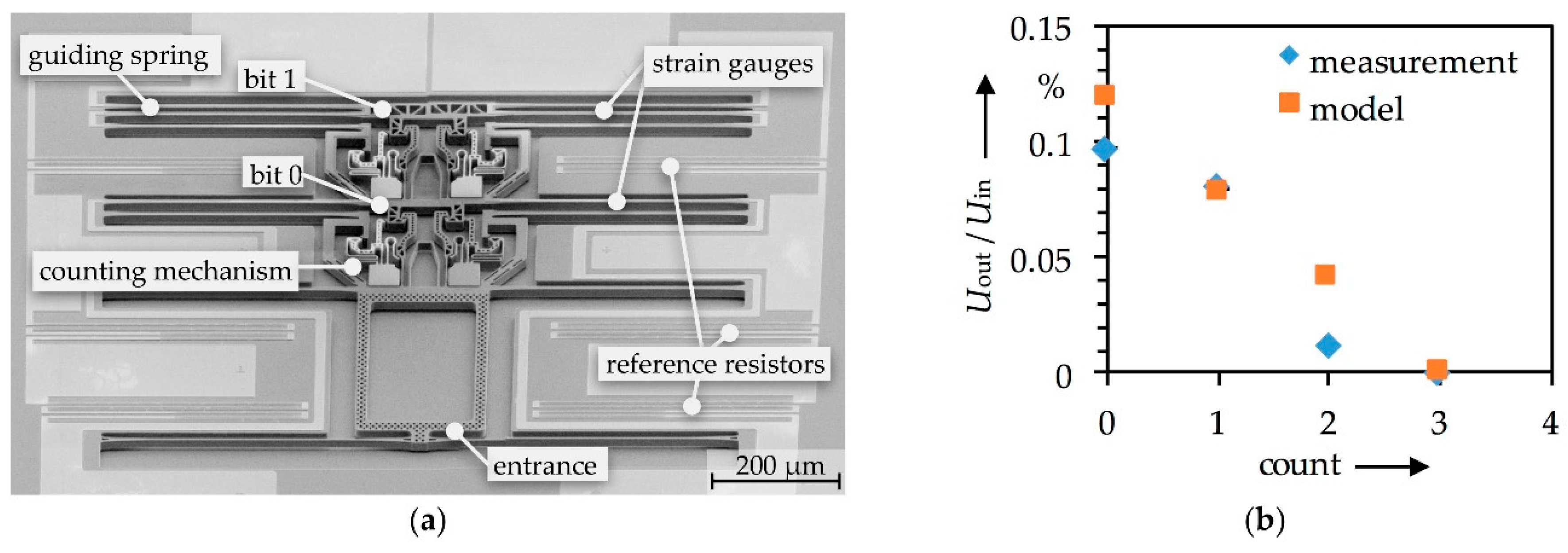 Proceedings 02 00807 g004 550