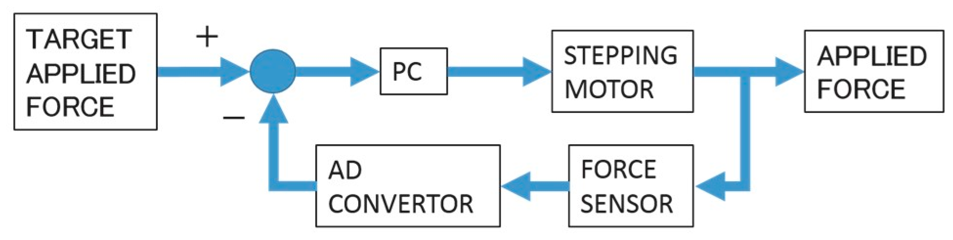 Proceedings 02 00808 g006