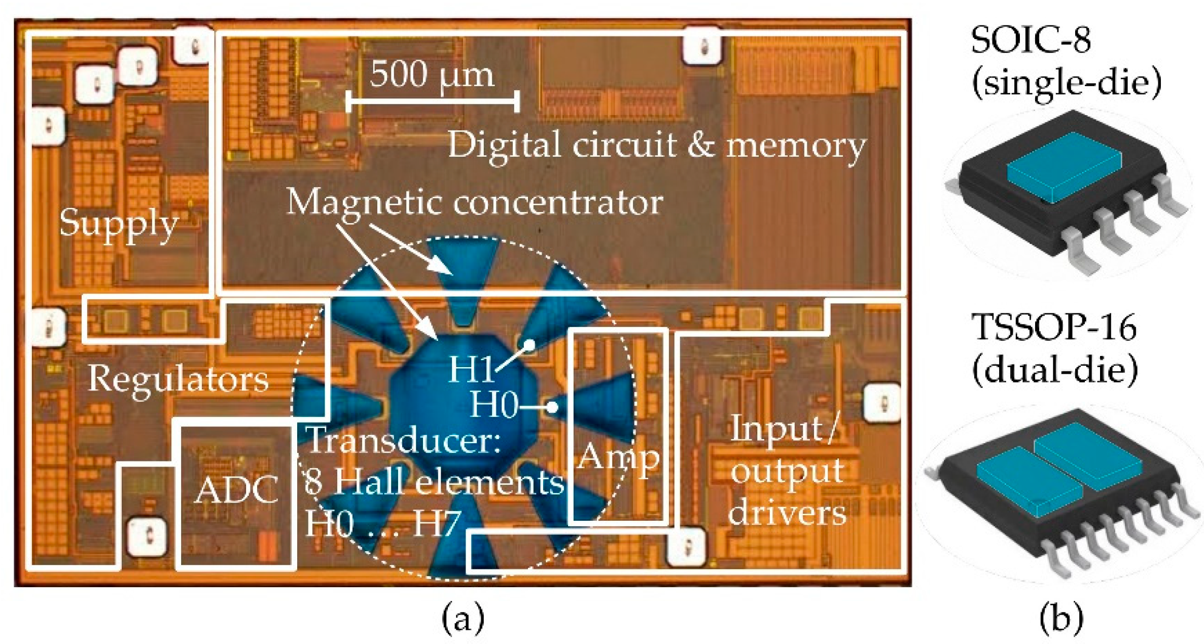 Proceedings 02 00809 g002