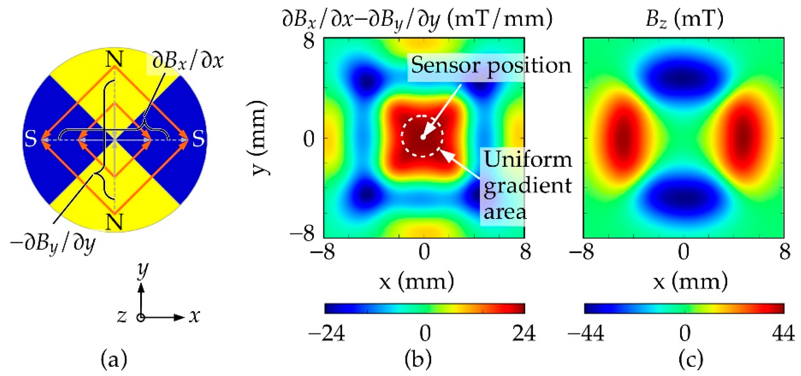 Proceedings 02 00809 g003