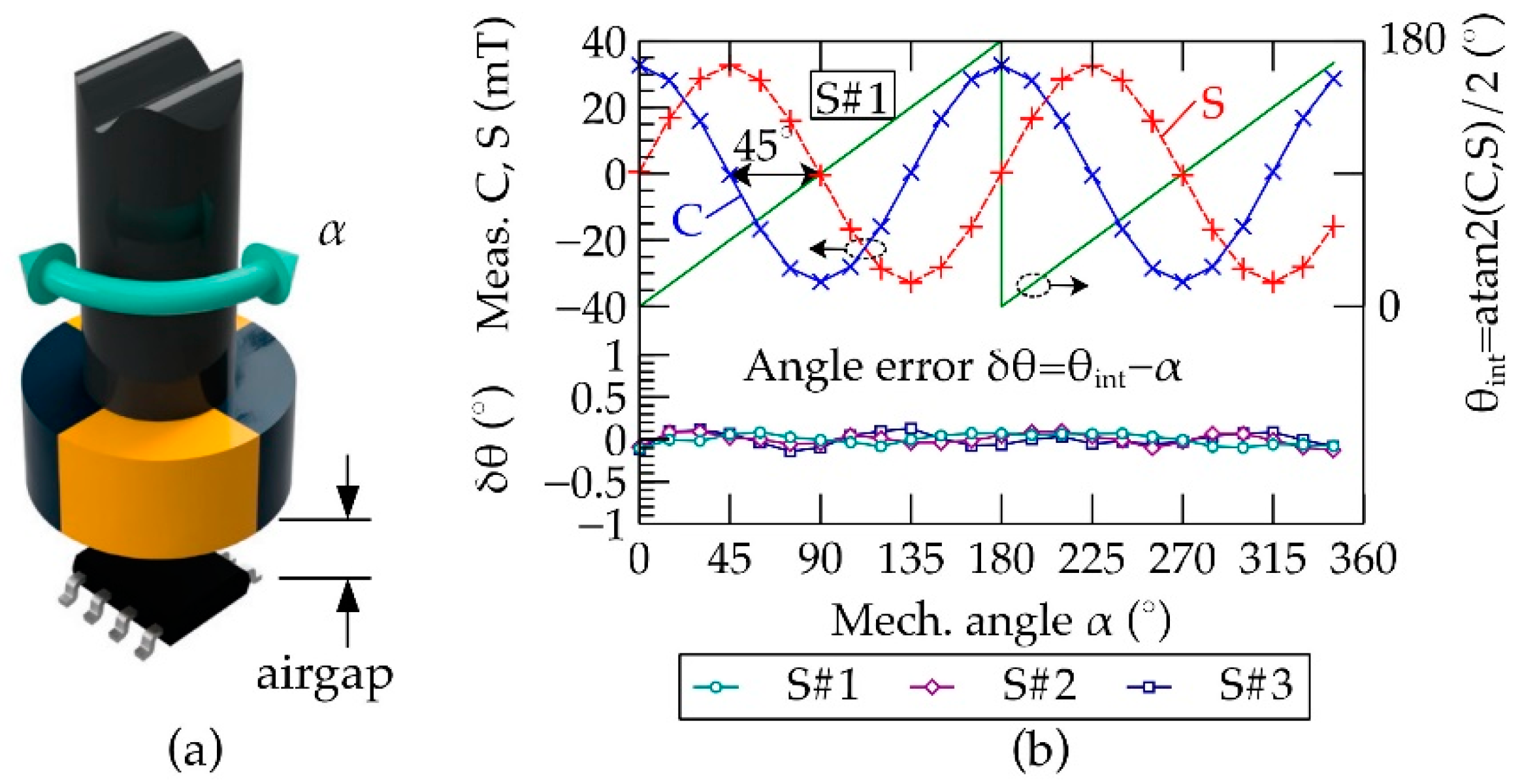 Proceedings 02 00809 g004