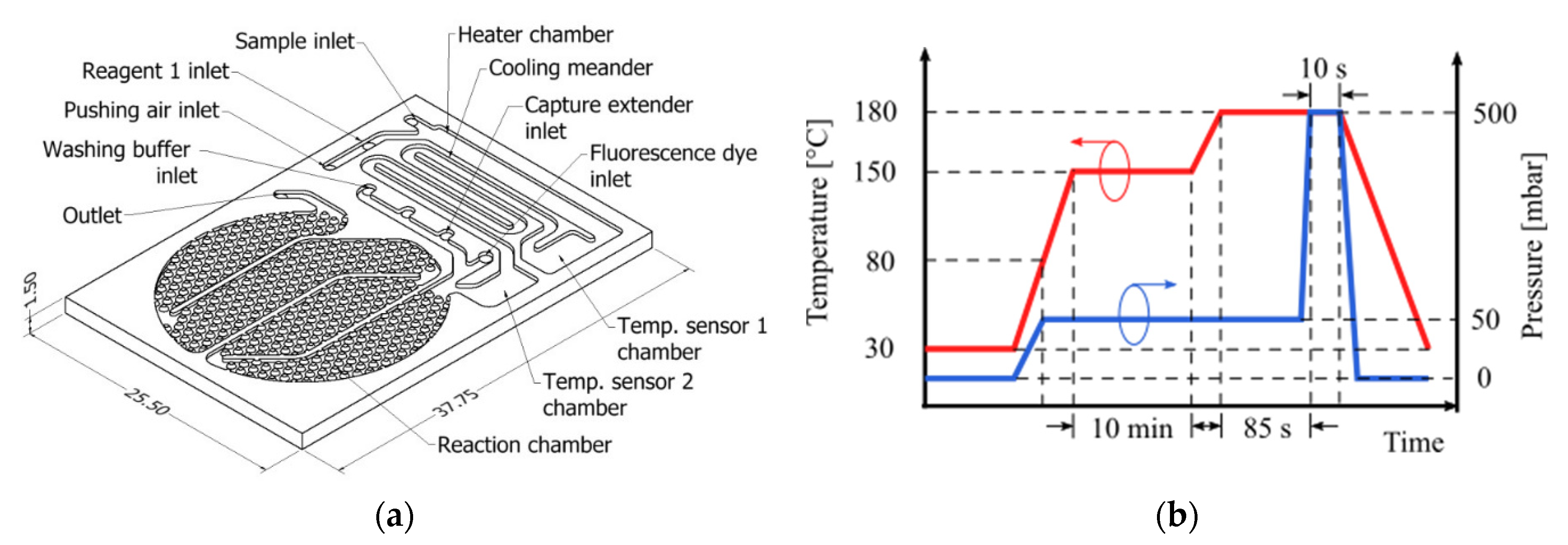 Proceedings 02 00810 g001 550