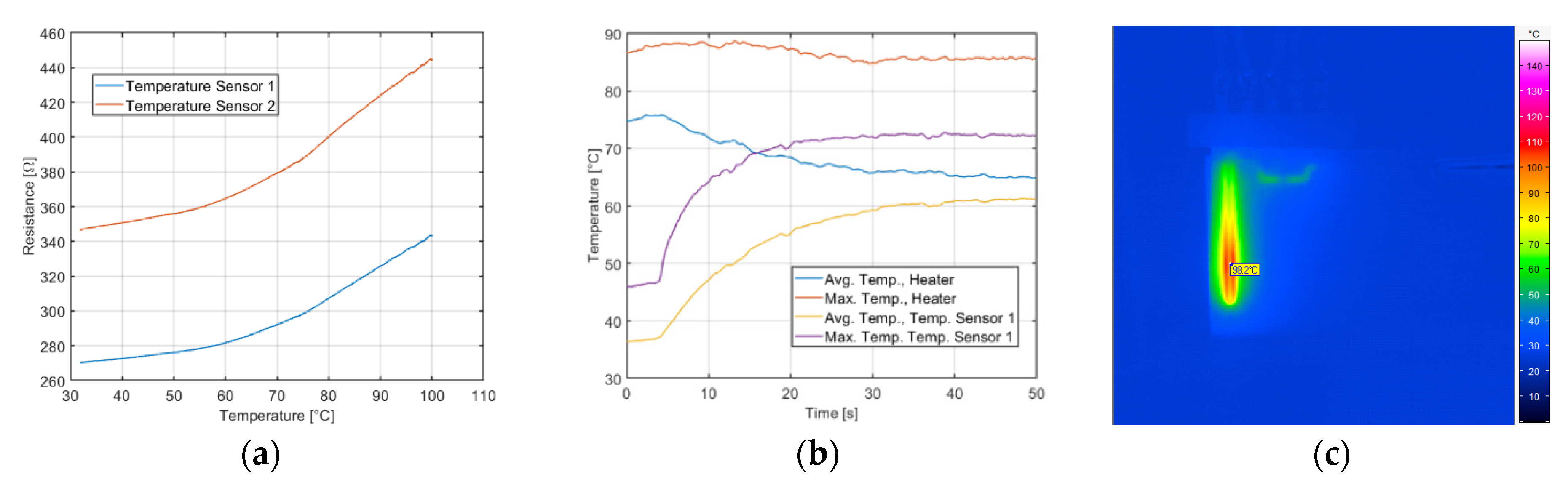 Proceedings 02 00810 g003 550