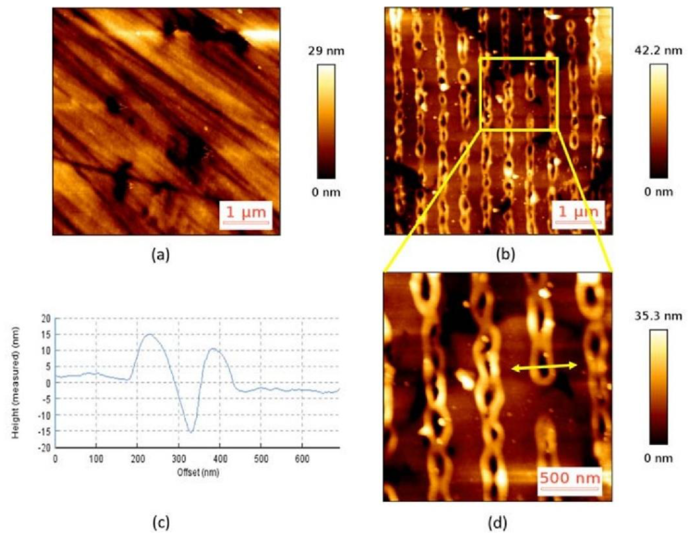 Proceedings 02 00813 g001 550