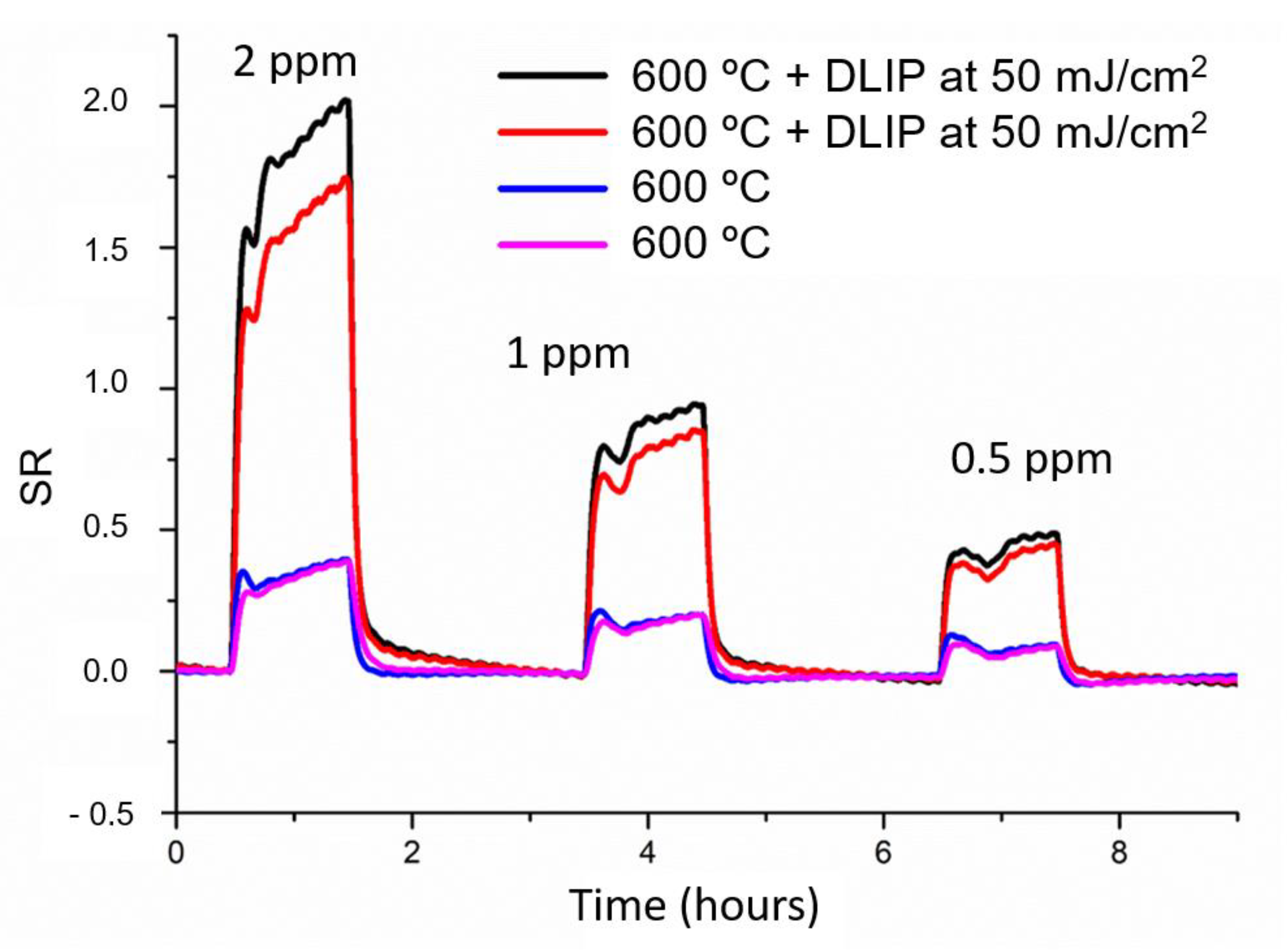 Proceedings 02 00813 g002 550
