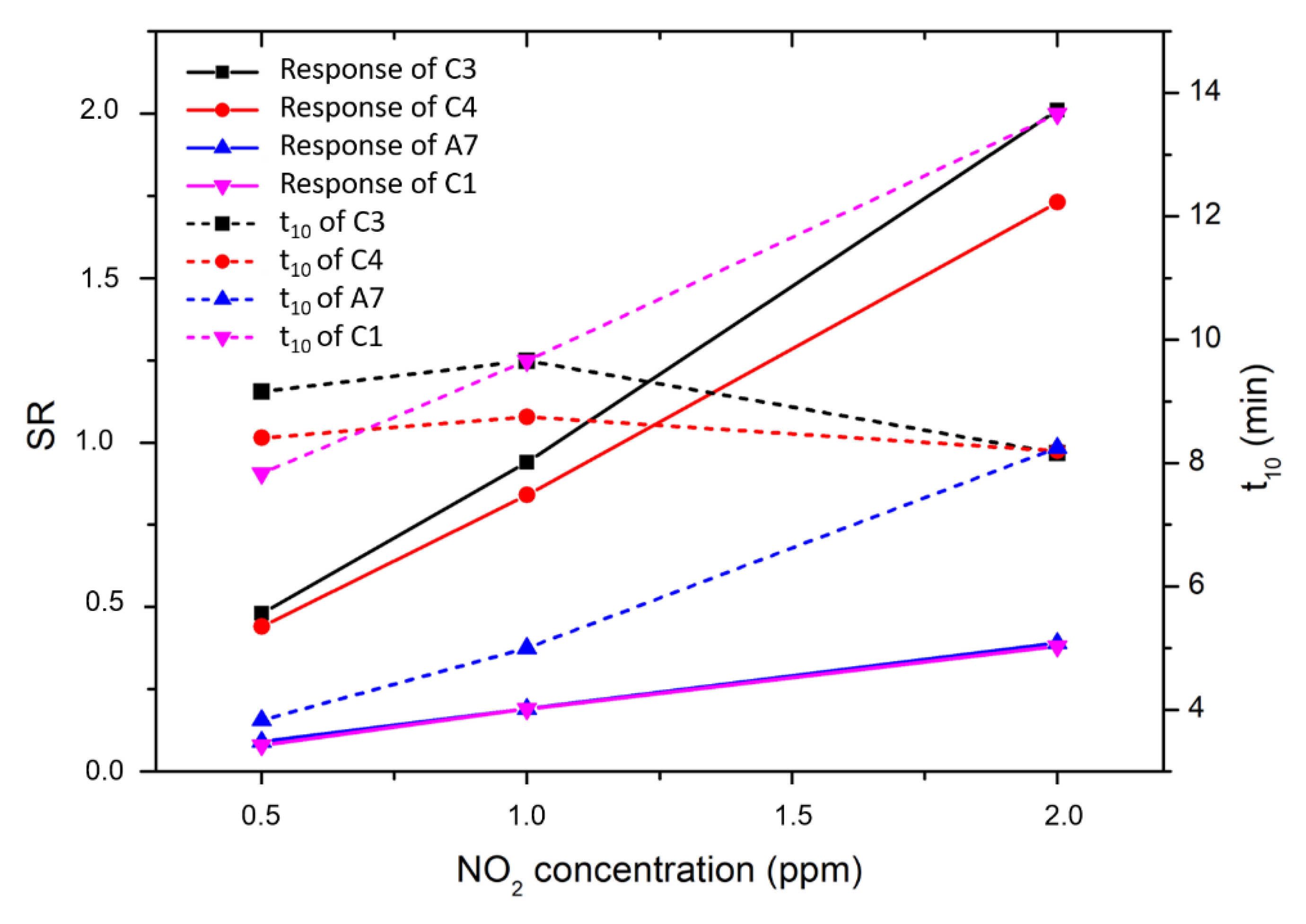 Proceedings 02 00813 g003 550