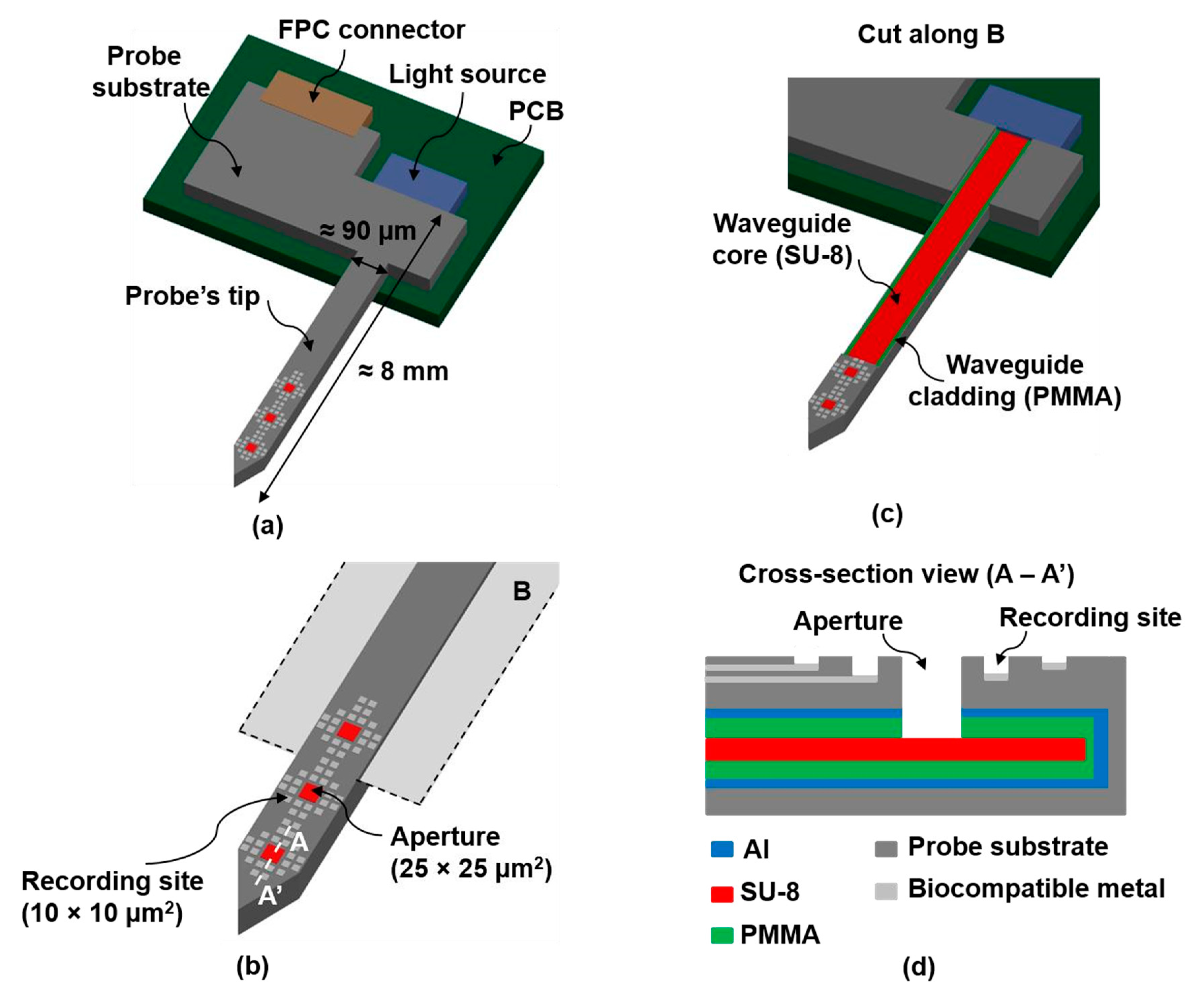 Proceedings 02 00814 g001 550