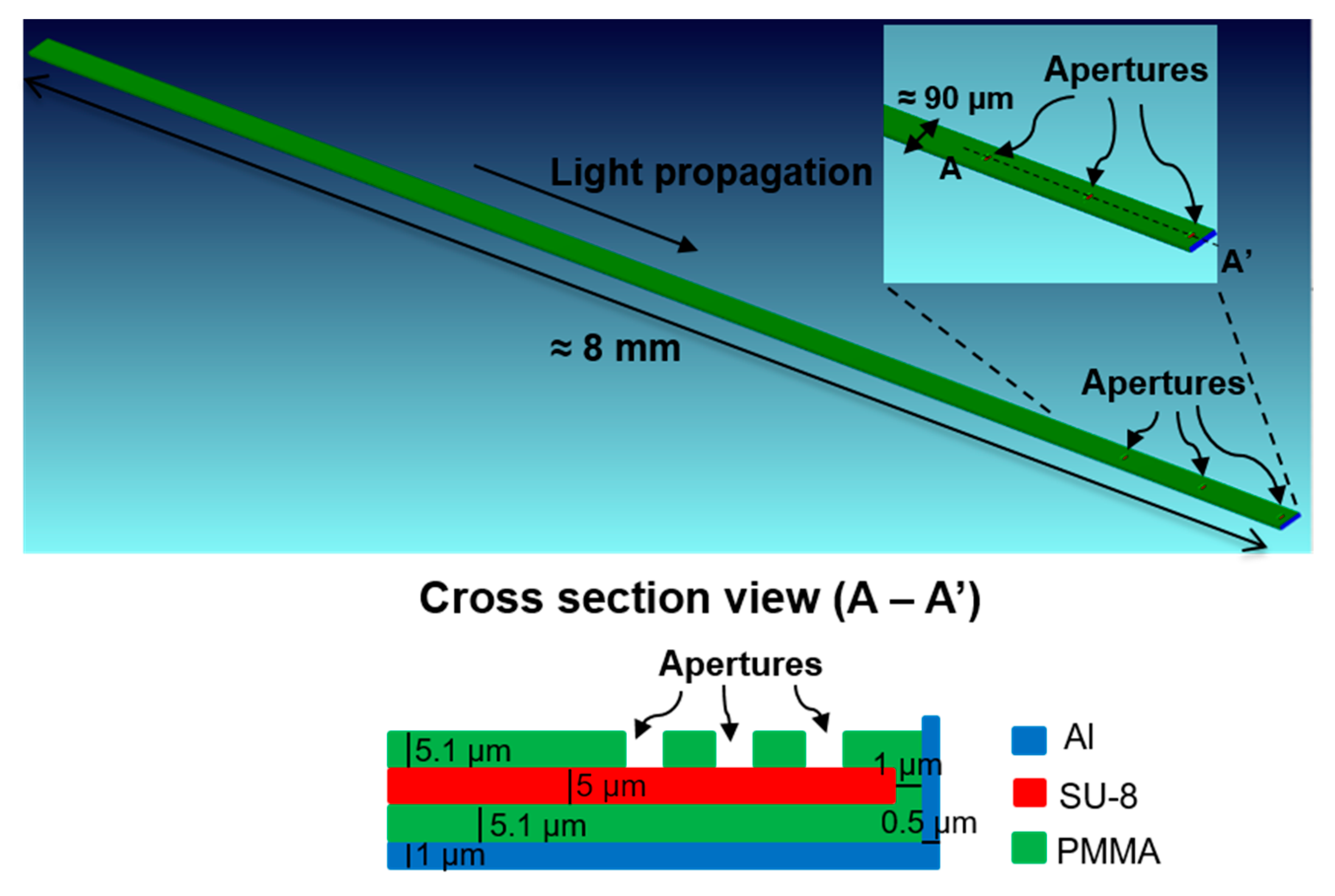 Proceedings 02 00814 g002 550