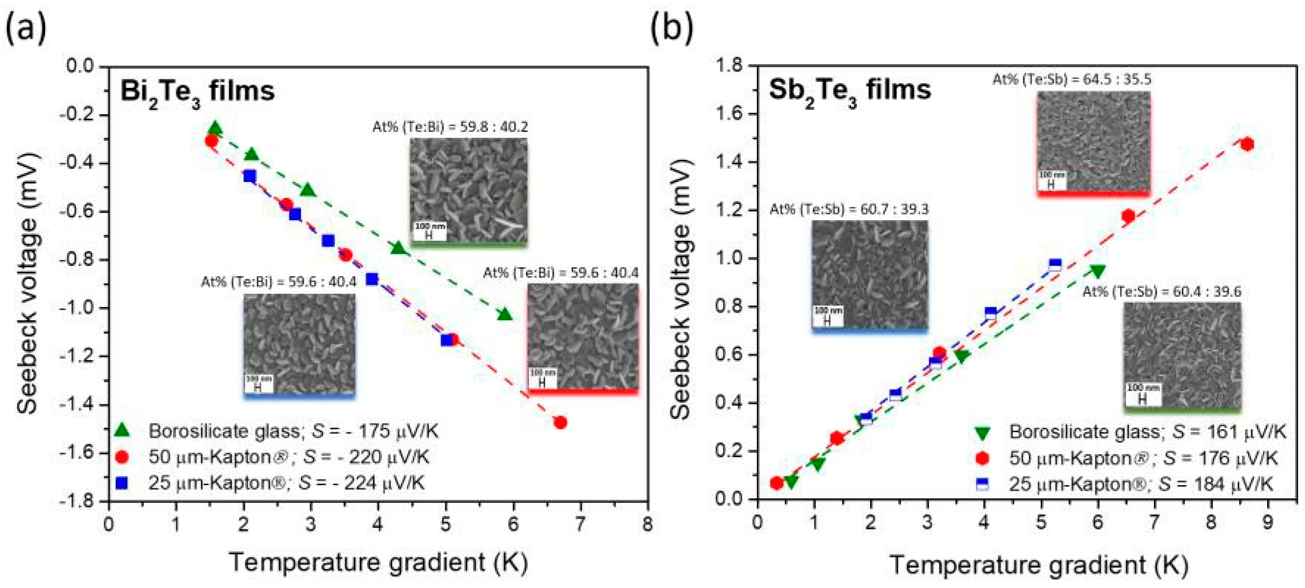 Proceedings 02 00815 g001 550