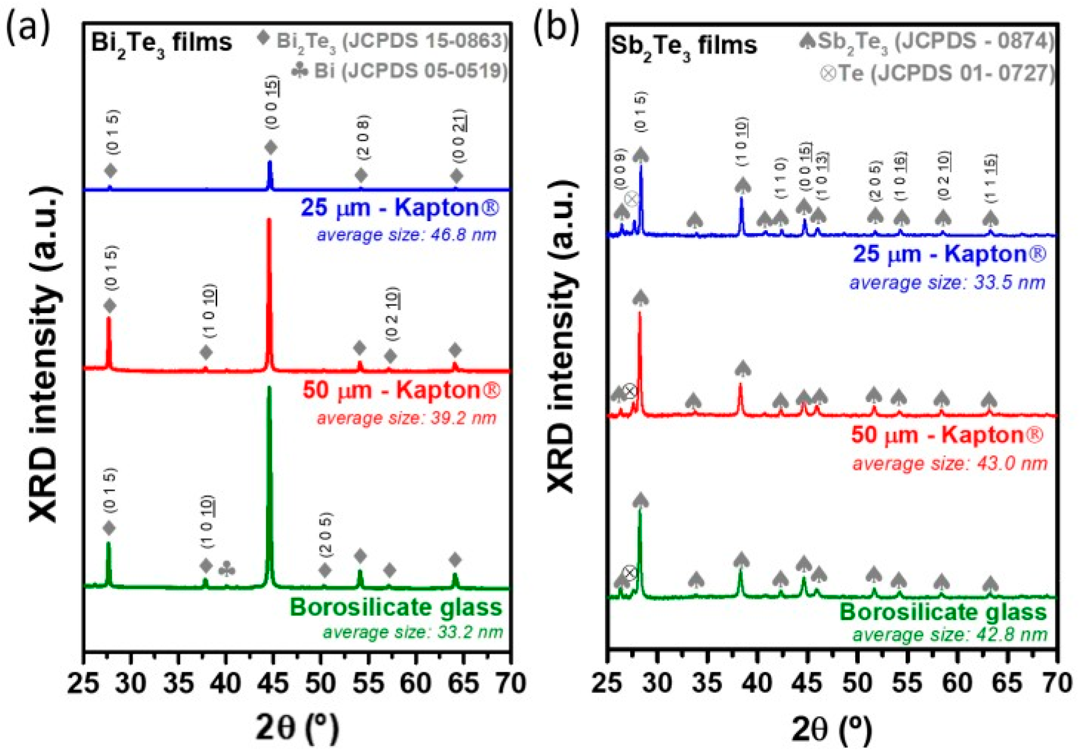 Proceedings 02 00815 g002 550