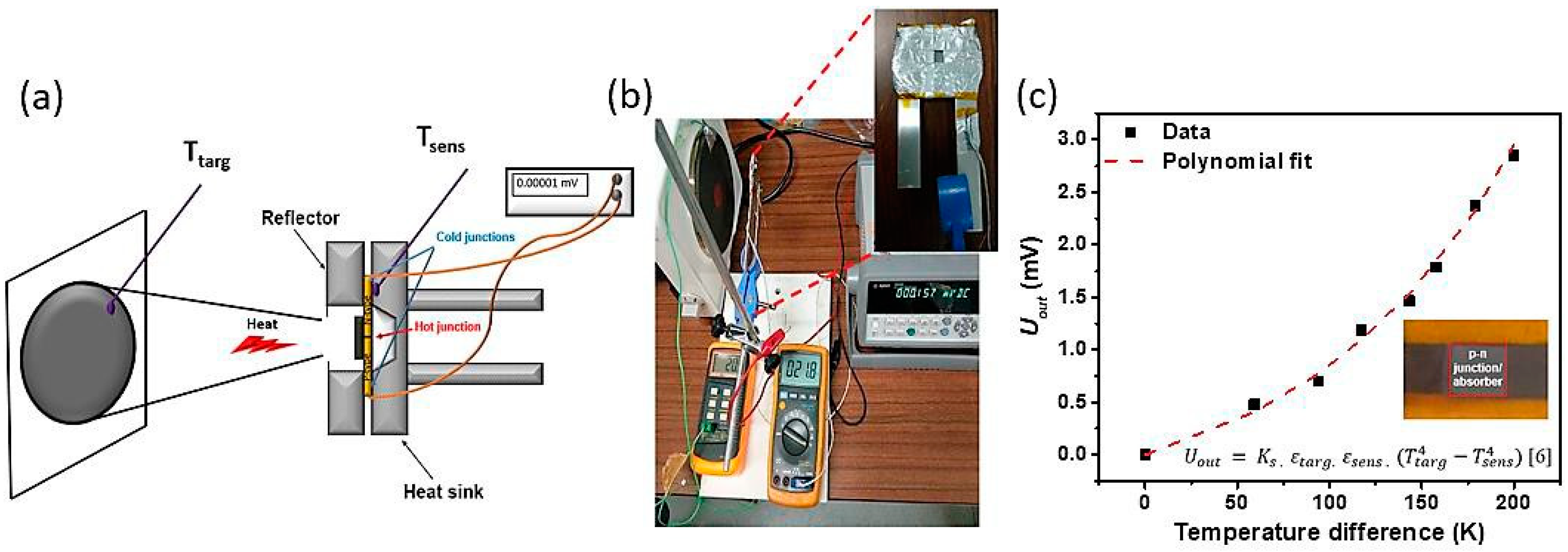 Proceedings 02 00815 g003 550