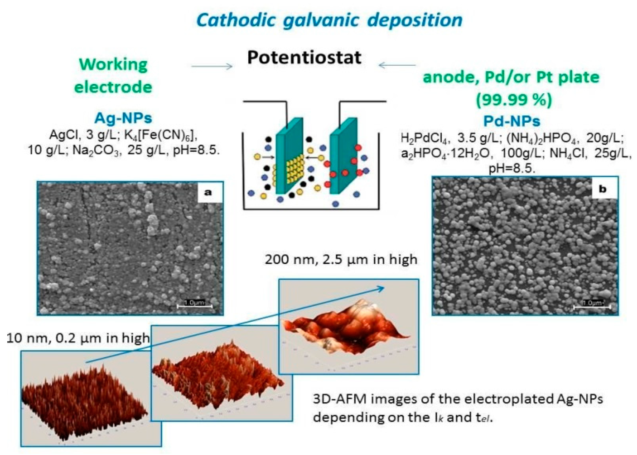 Proceedings 02 00817 g001