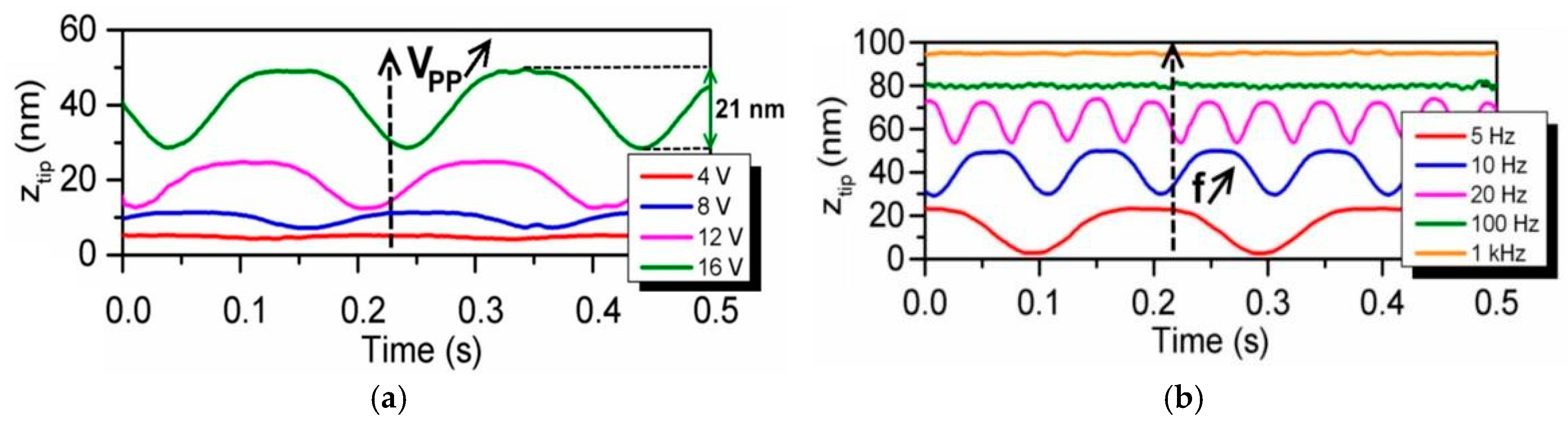 Proceedings 02 00818 g002
