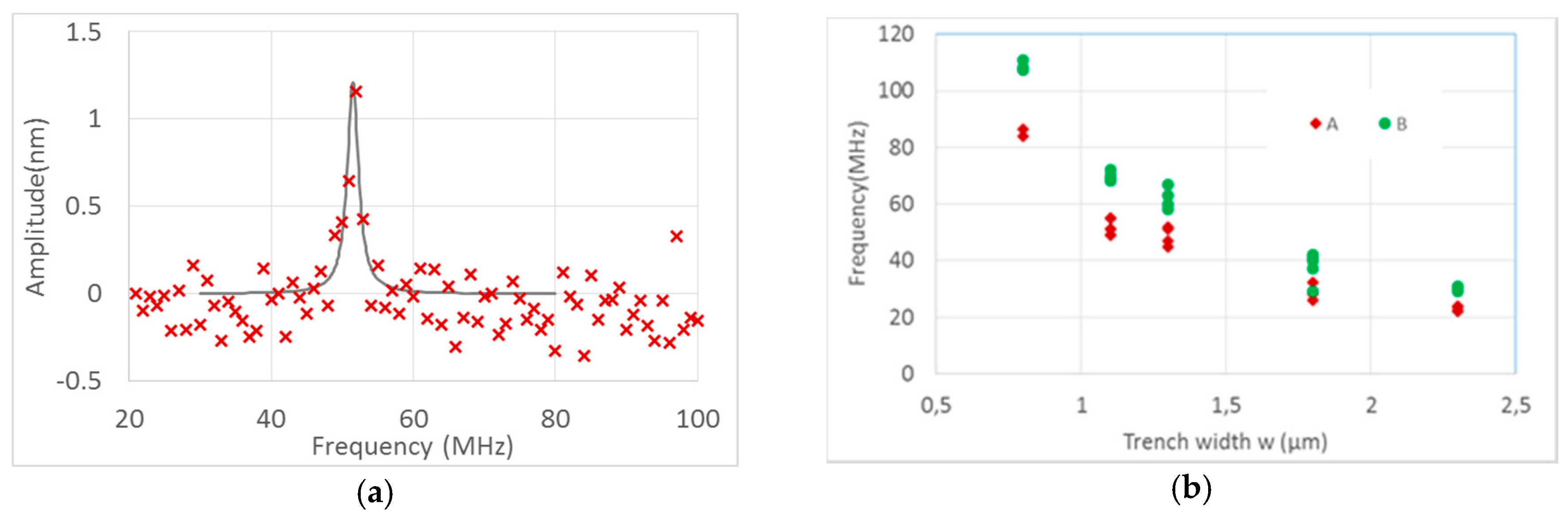 Proceedings 02 00818 g003