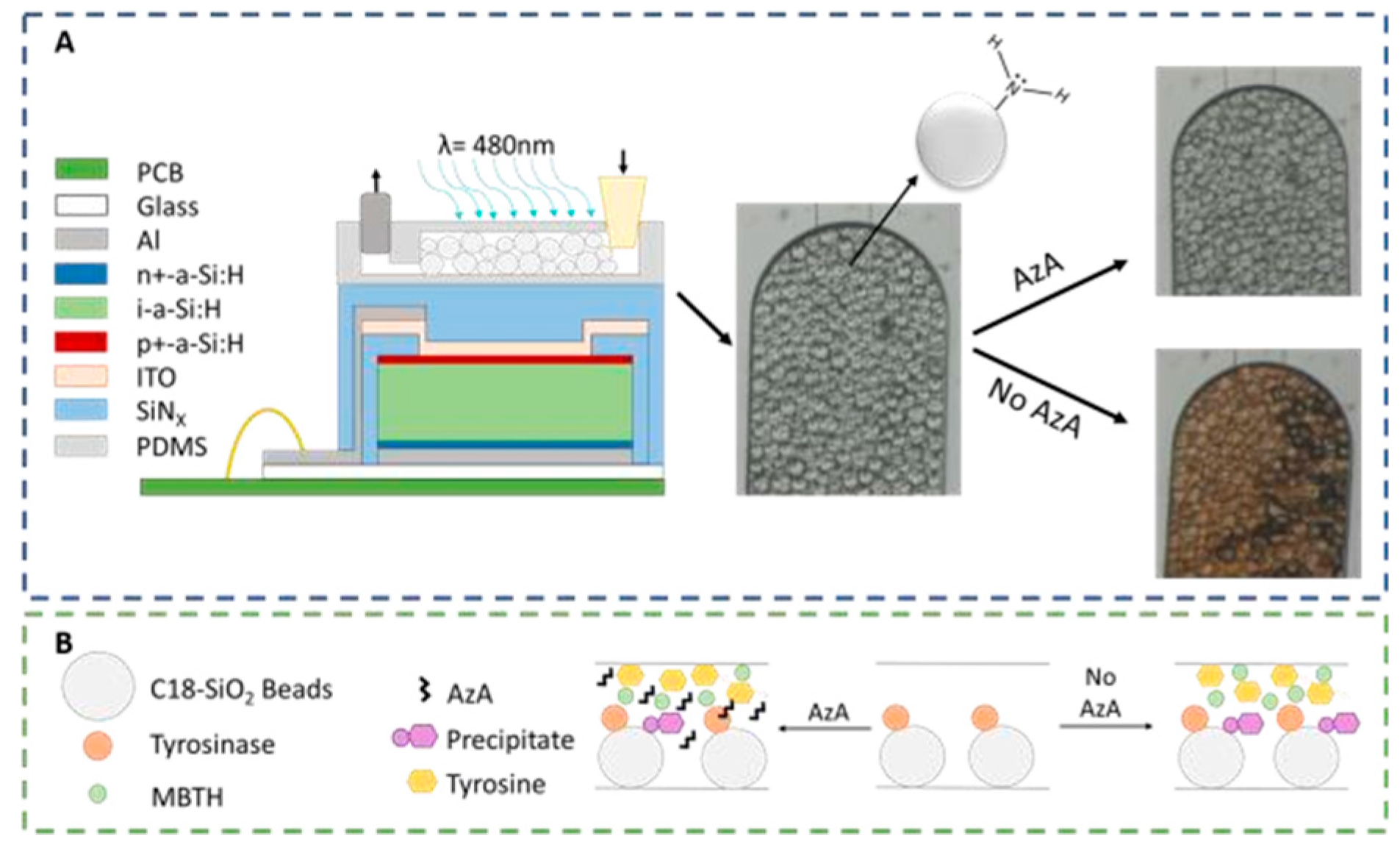 Proceedings 02 00819 g001 550